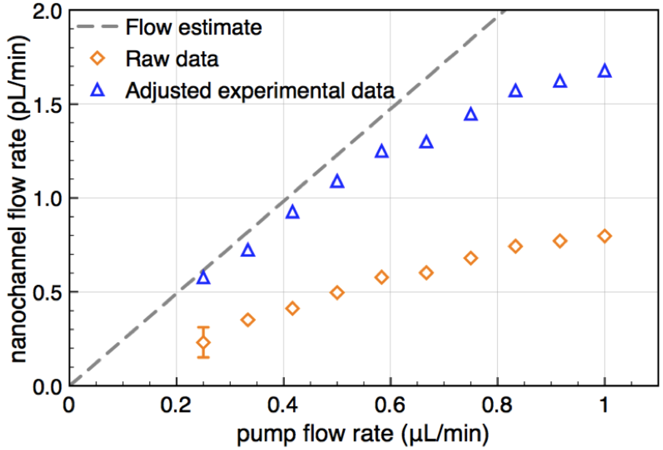 Micromachines 04 00138 g004 1024