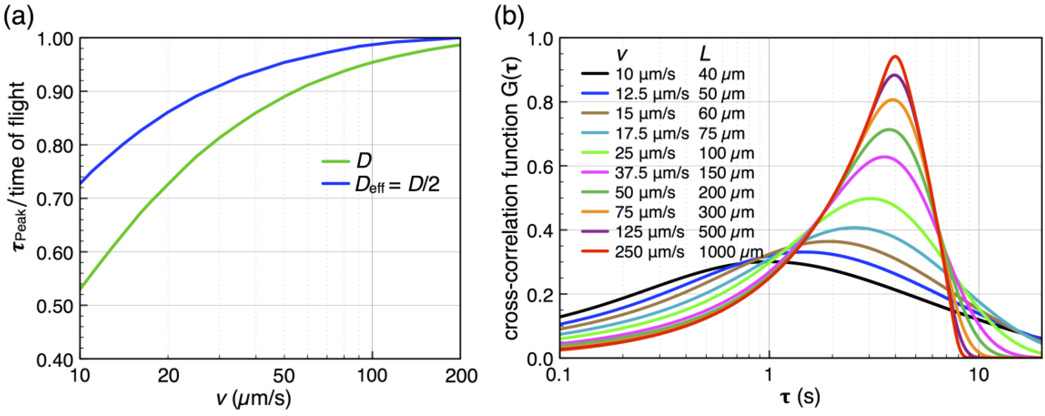 Micromachines 04 00138 g005 1024