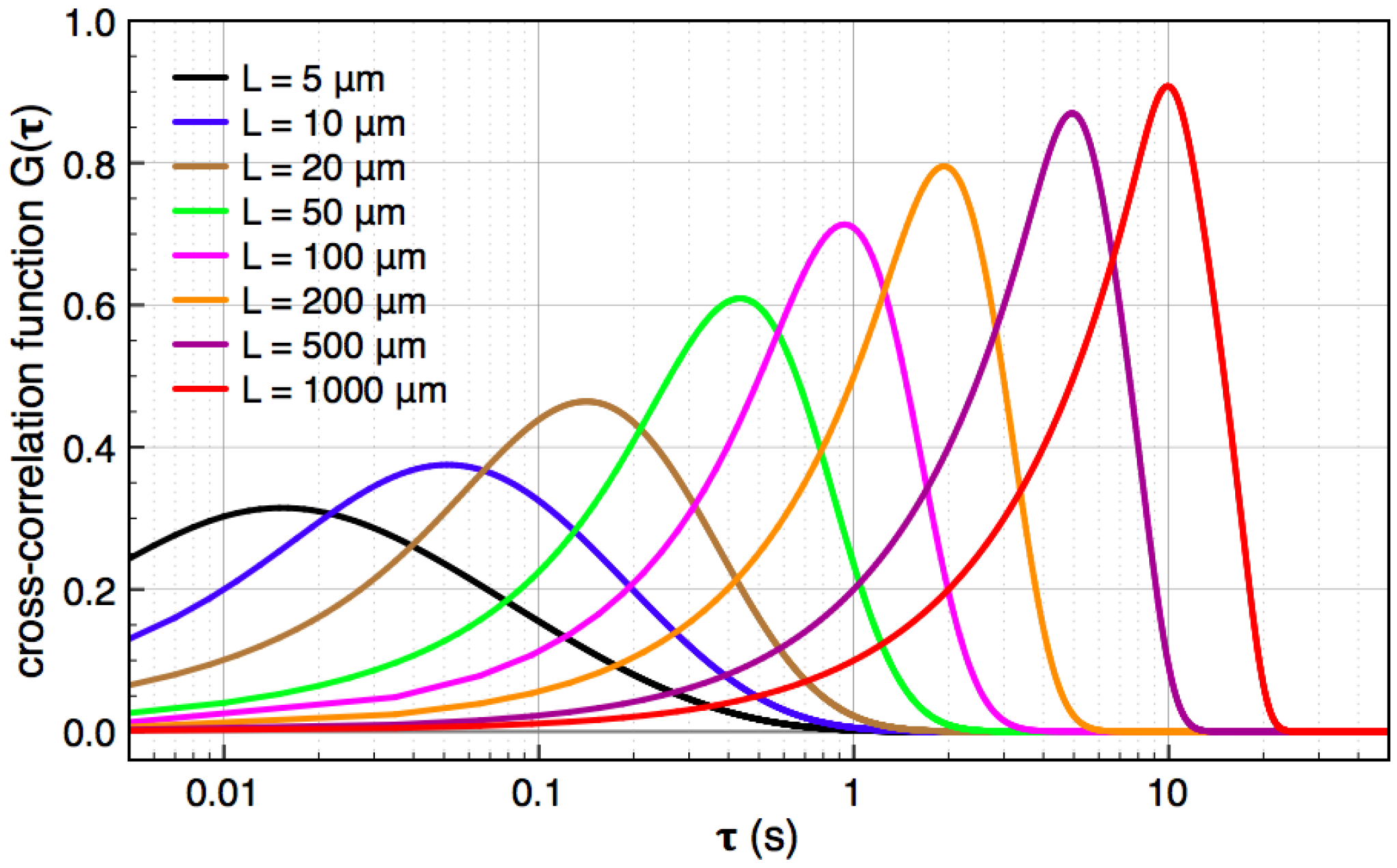 Micromachines 04 00138 g006 1024