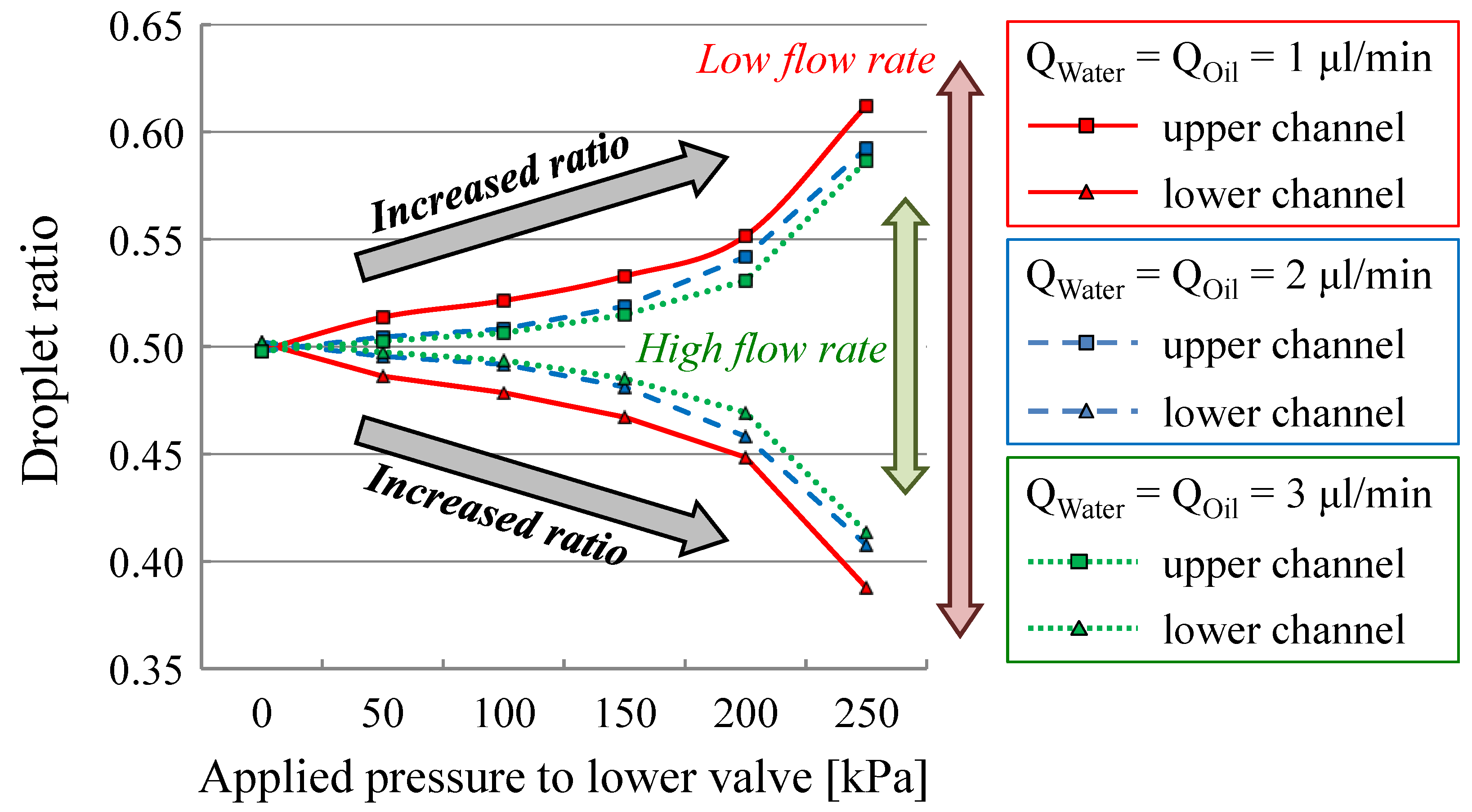 Micromachines 04 00197 g006