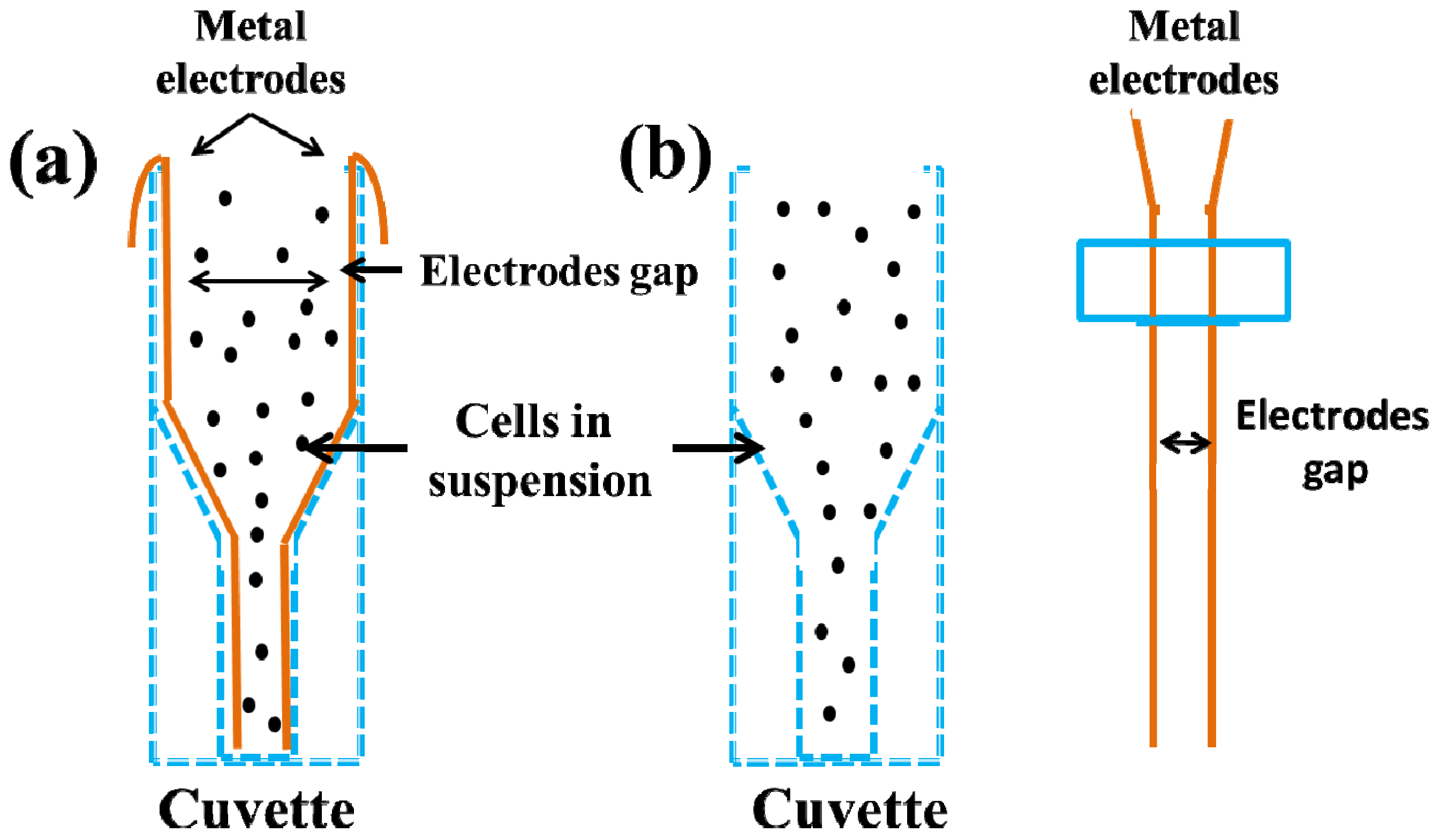 Micromachines Free Full Text Recent Trends On Micro Nanofluidic Micromachines Free Full Text Recent Trends On Micro Nanofluidic