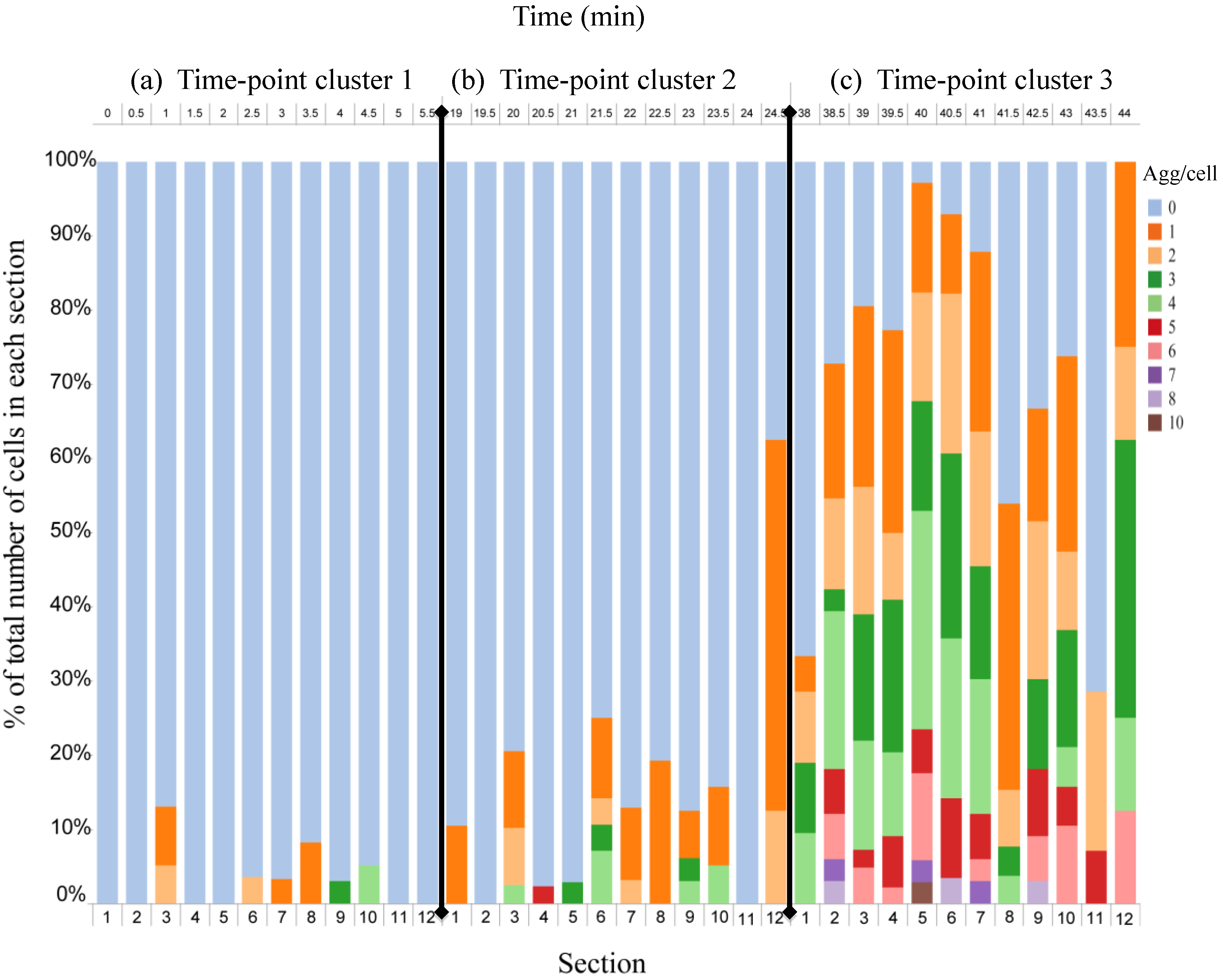 Micromachines 04 00414 g006