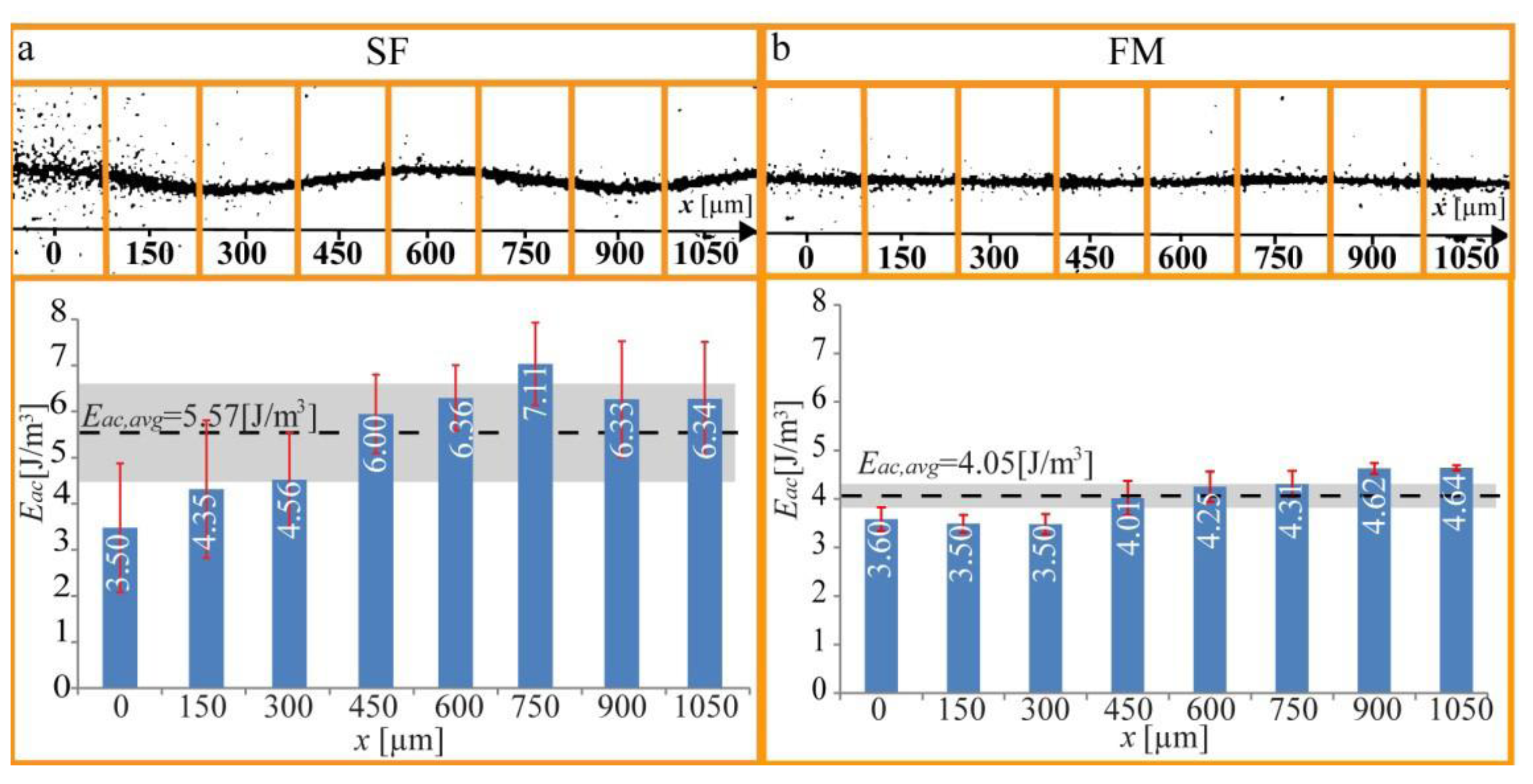 Micromachines Free FullText UltrasoundInduced CellCell