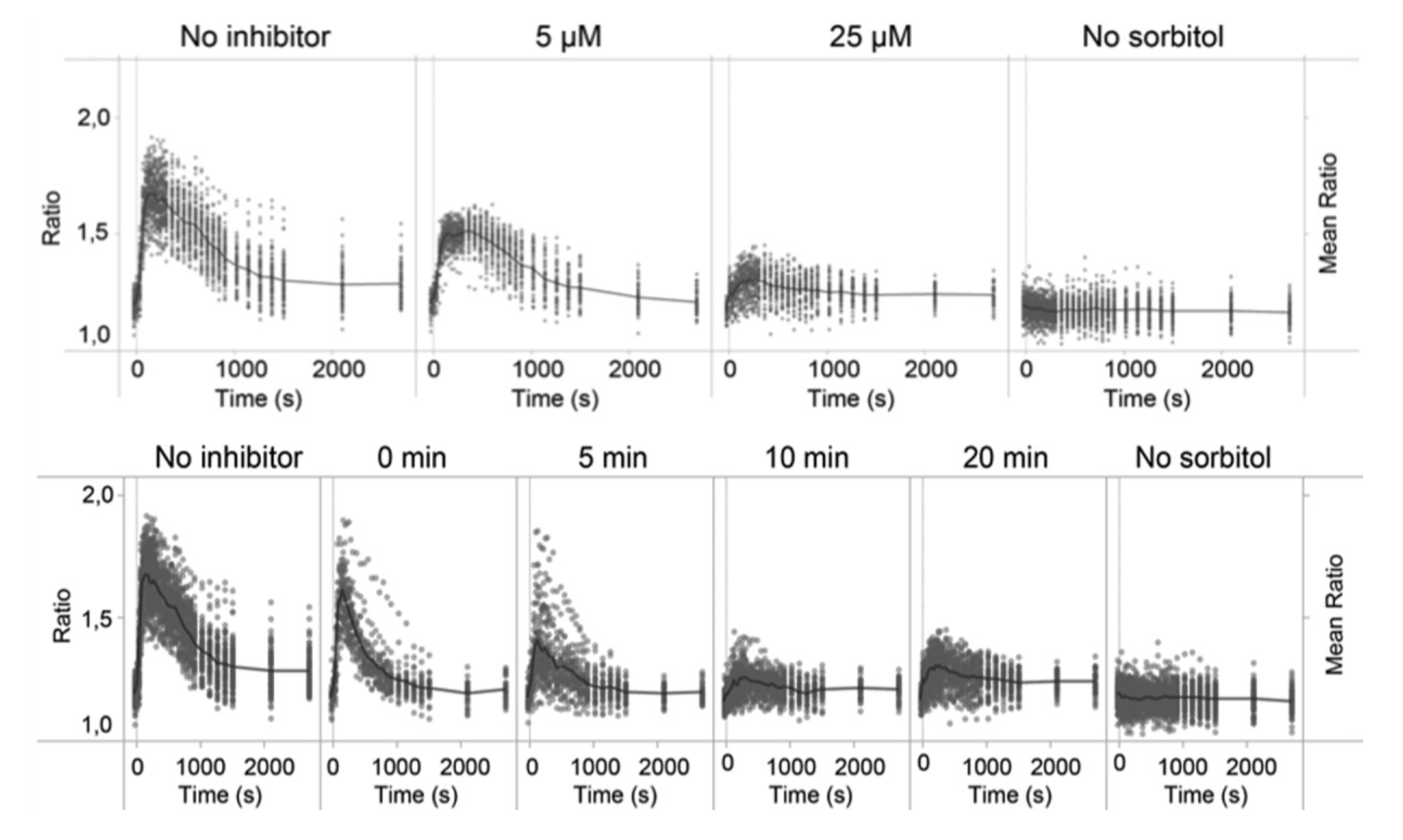 Micromachines 05 00081 g005 1024