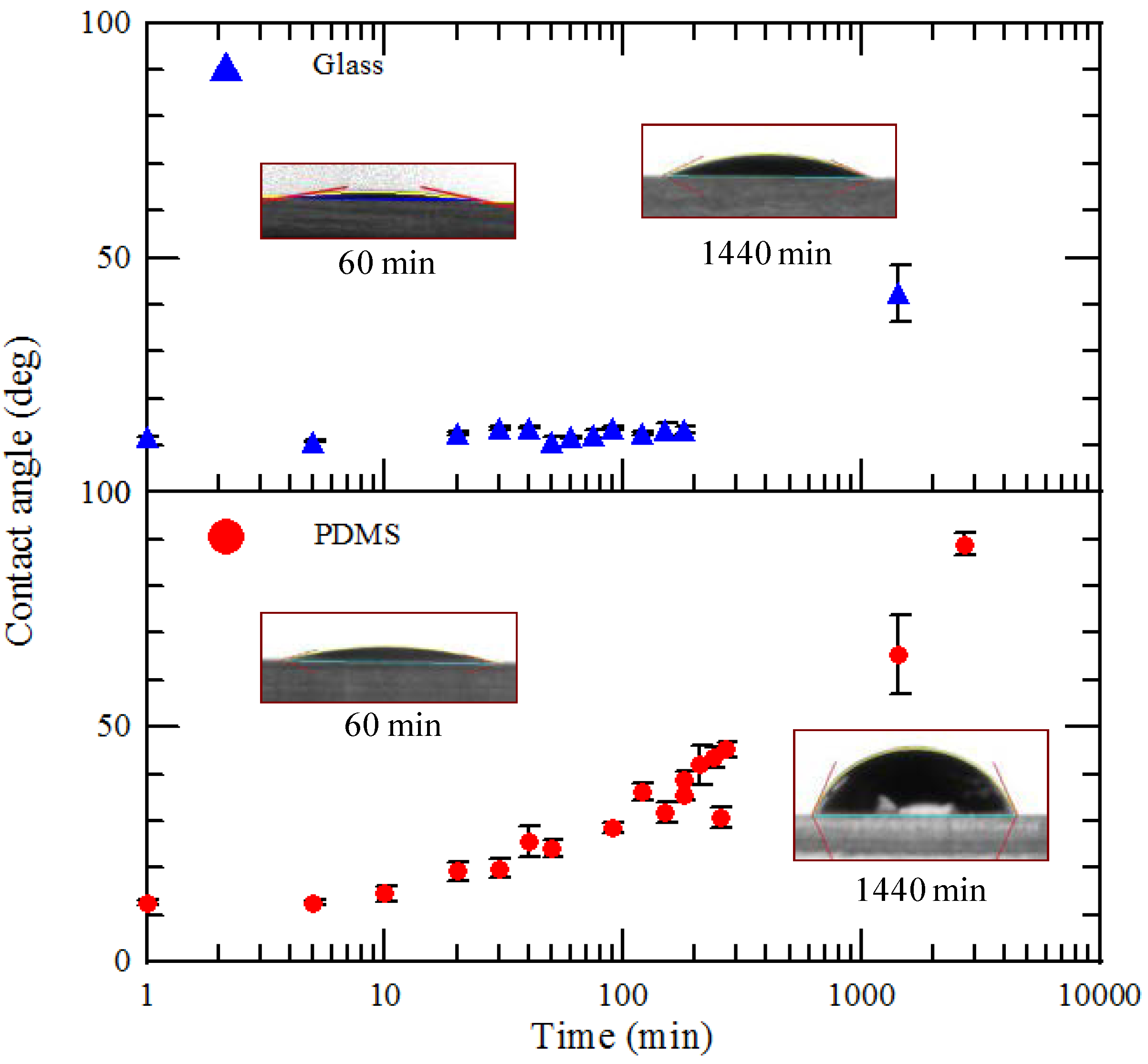 Micromachines 05 00116 g004 1024