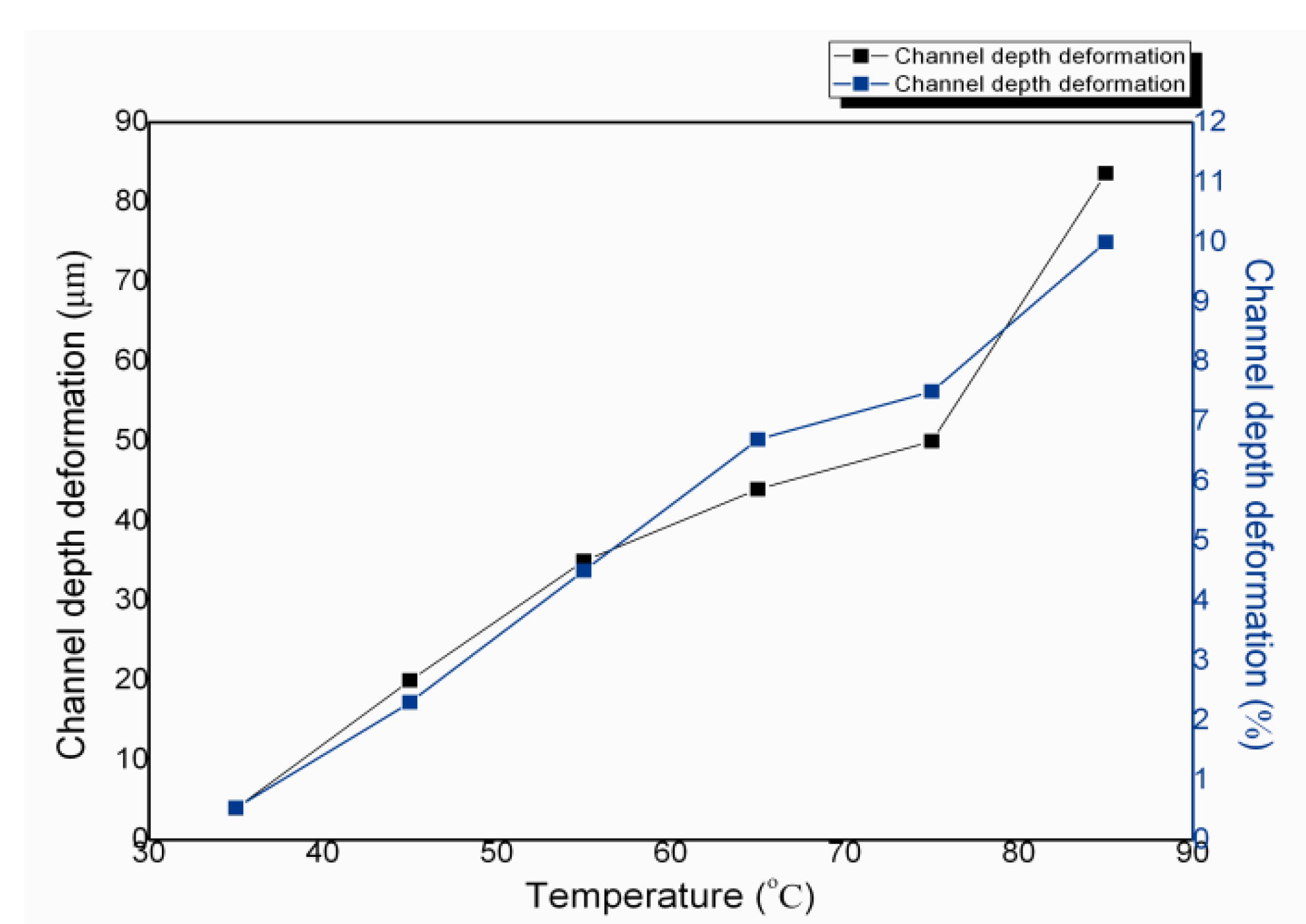 Micromachines 05 00139 g012 1024