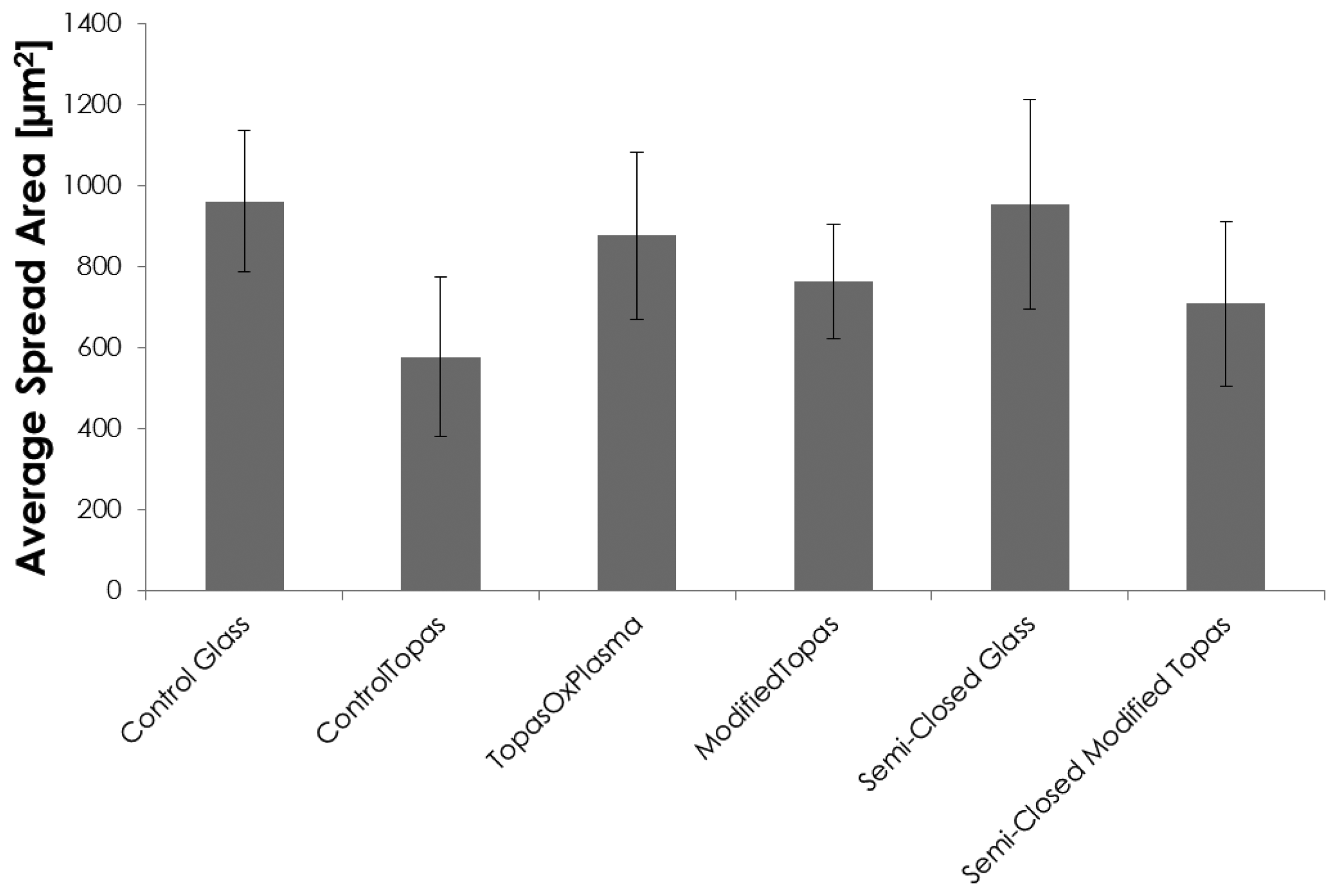 Micromachines 05 00158 g004 1024