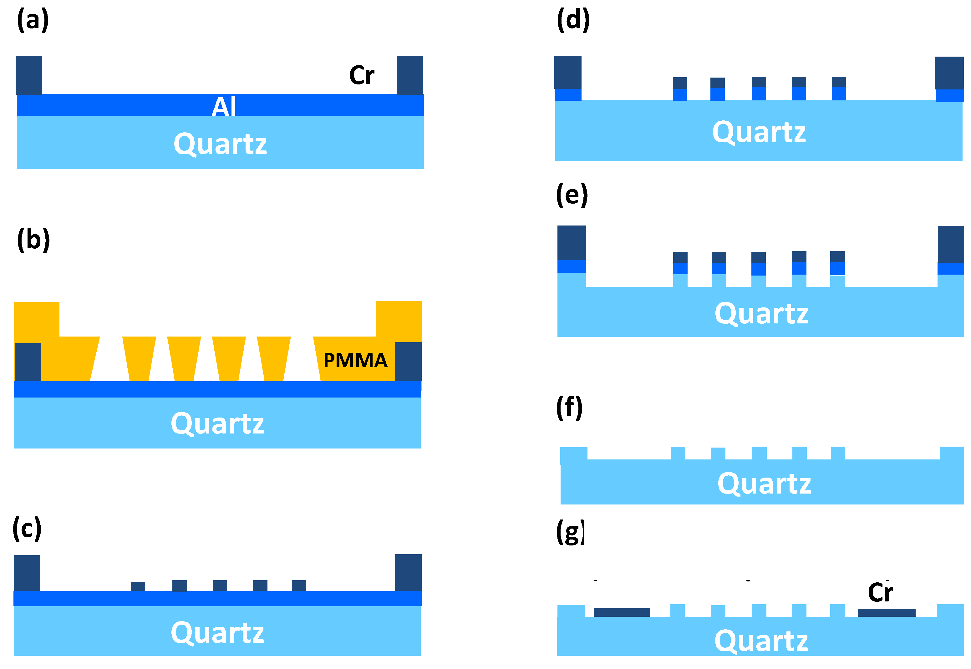 Micromachines 05 00228 g004 1024