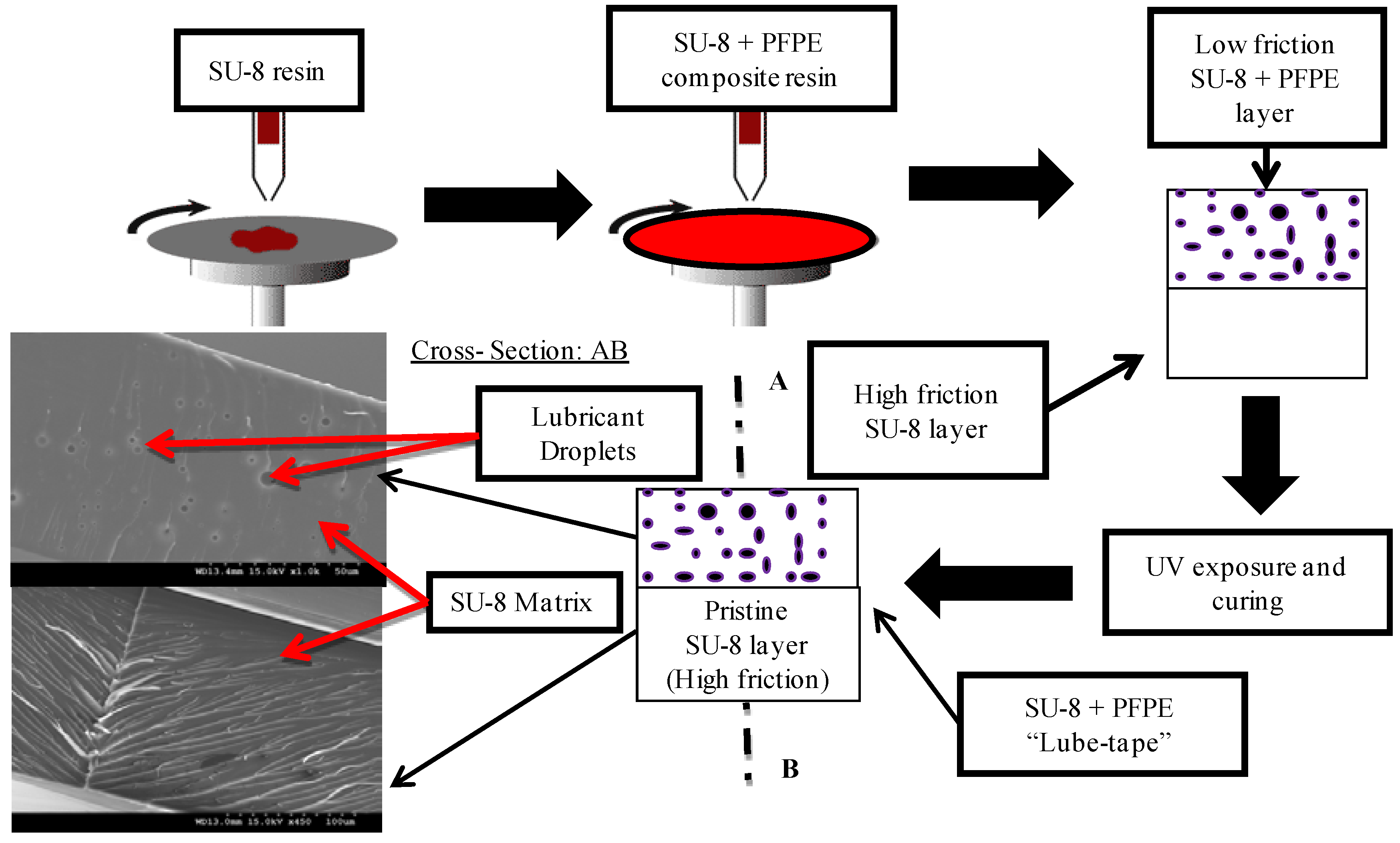 Micromachines 05 00263 g001 1024