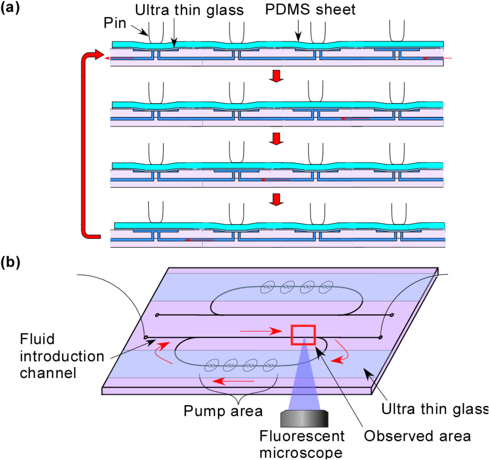 Micromachines 05 00289 g001