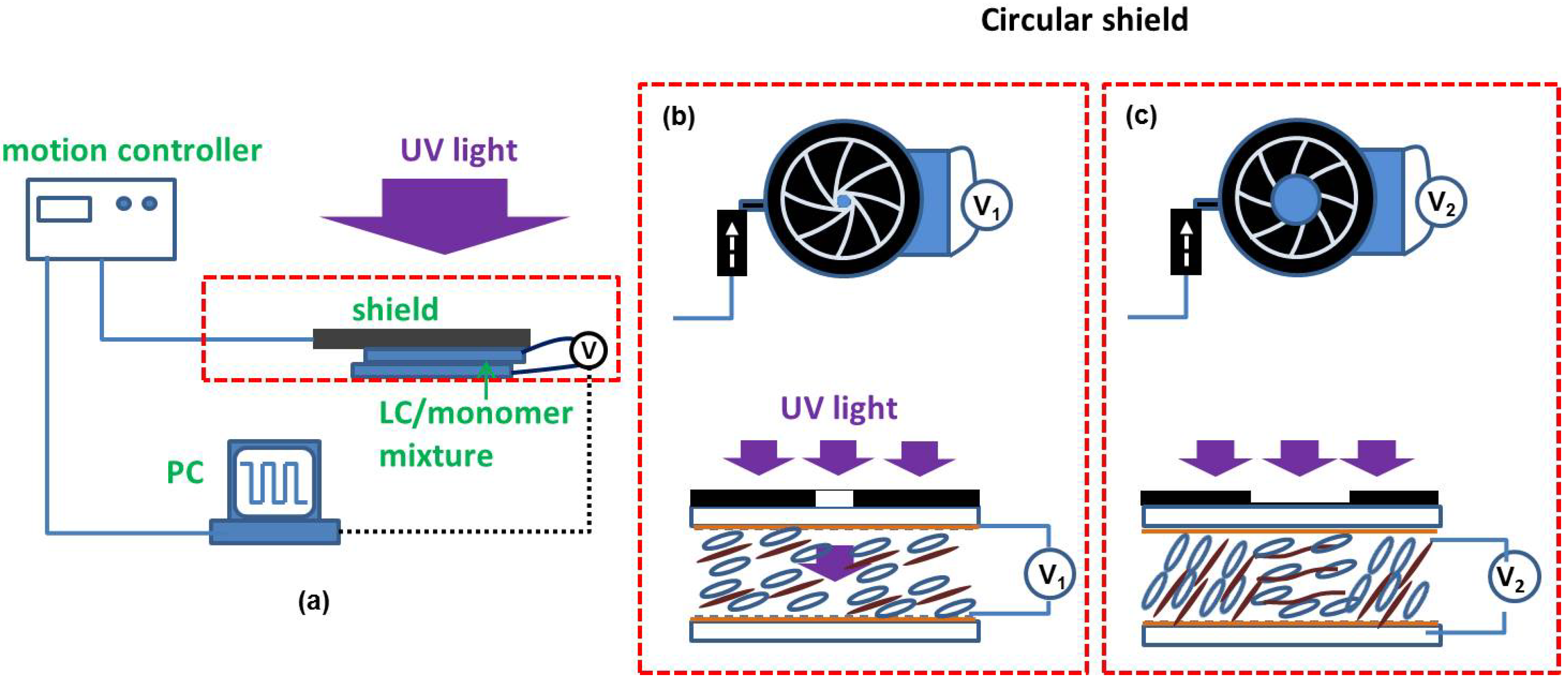 Micromachines 05 00300 g005 1024