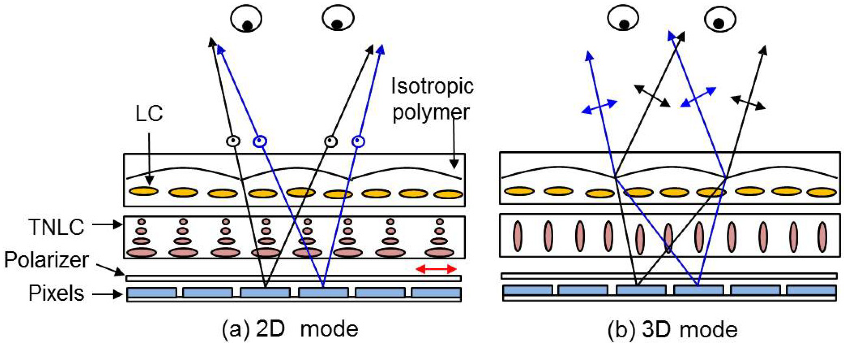 Micromachines 05 00300 g006 1024