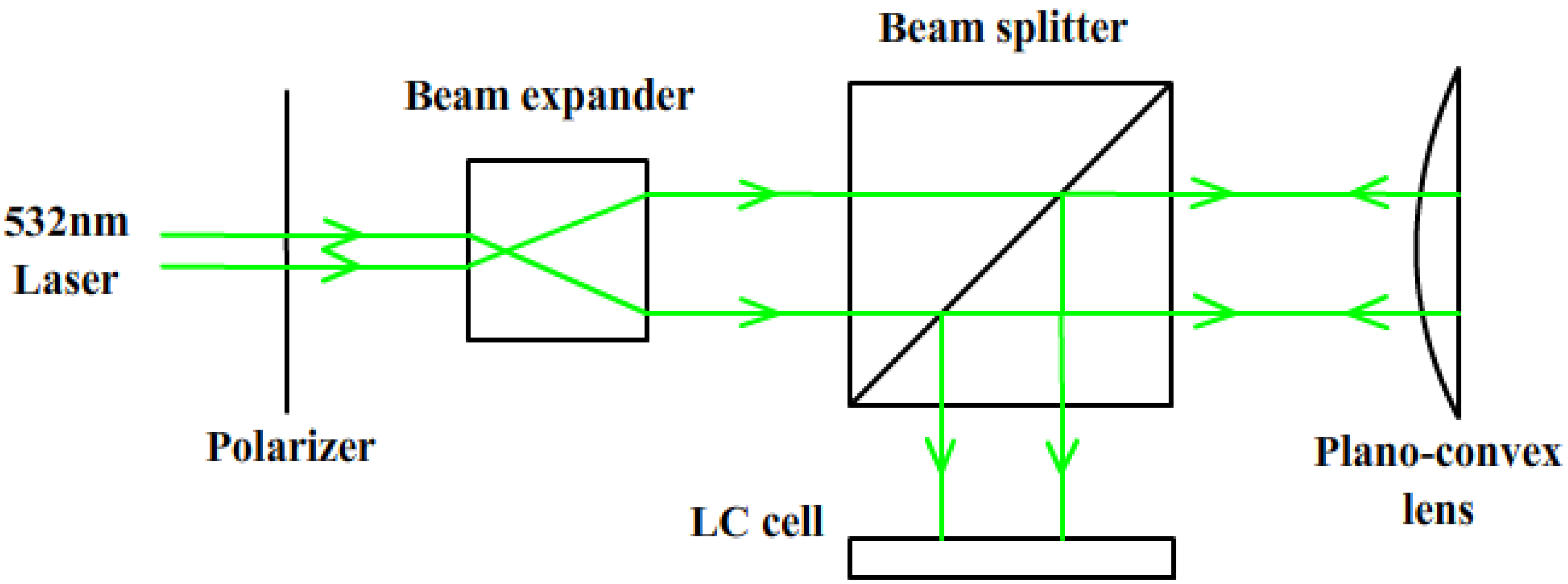 Micromachines 05 00300 g017 1024