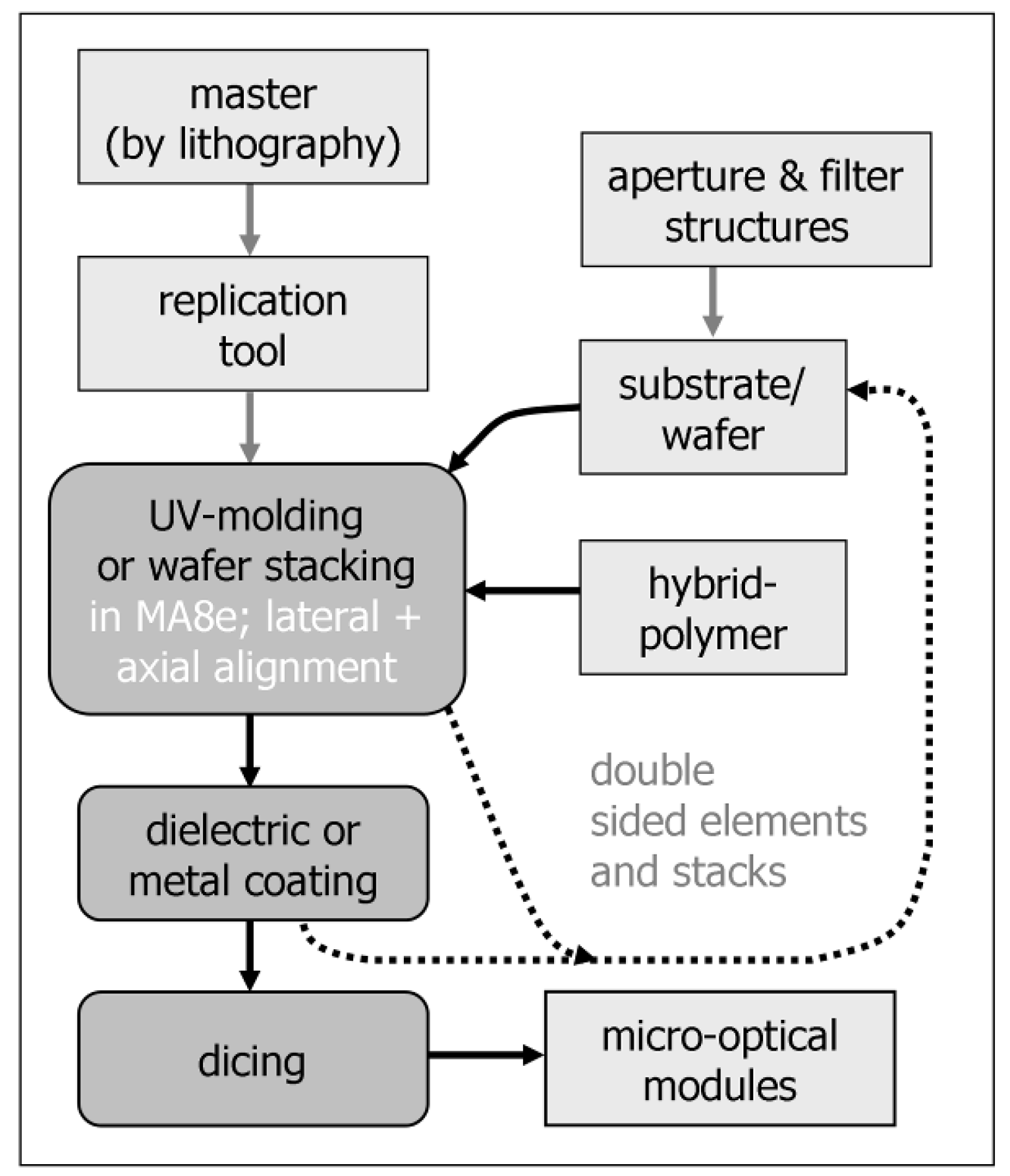Micromachines 05 00325 g001