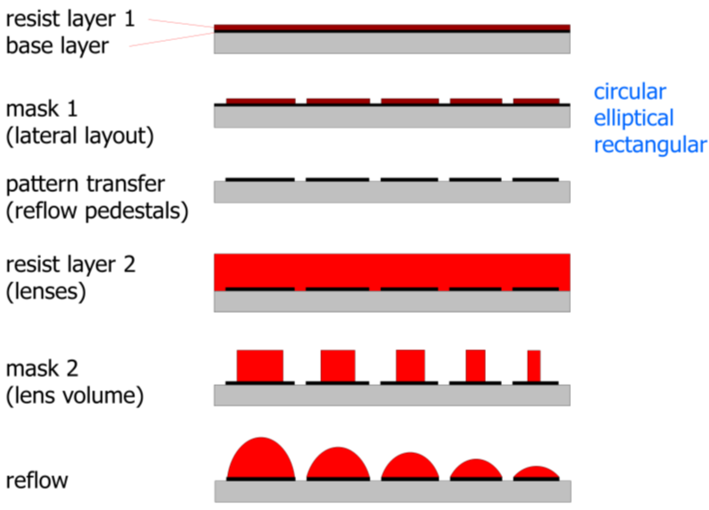 Micromachines 05 00325 g004