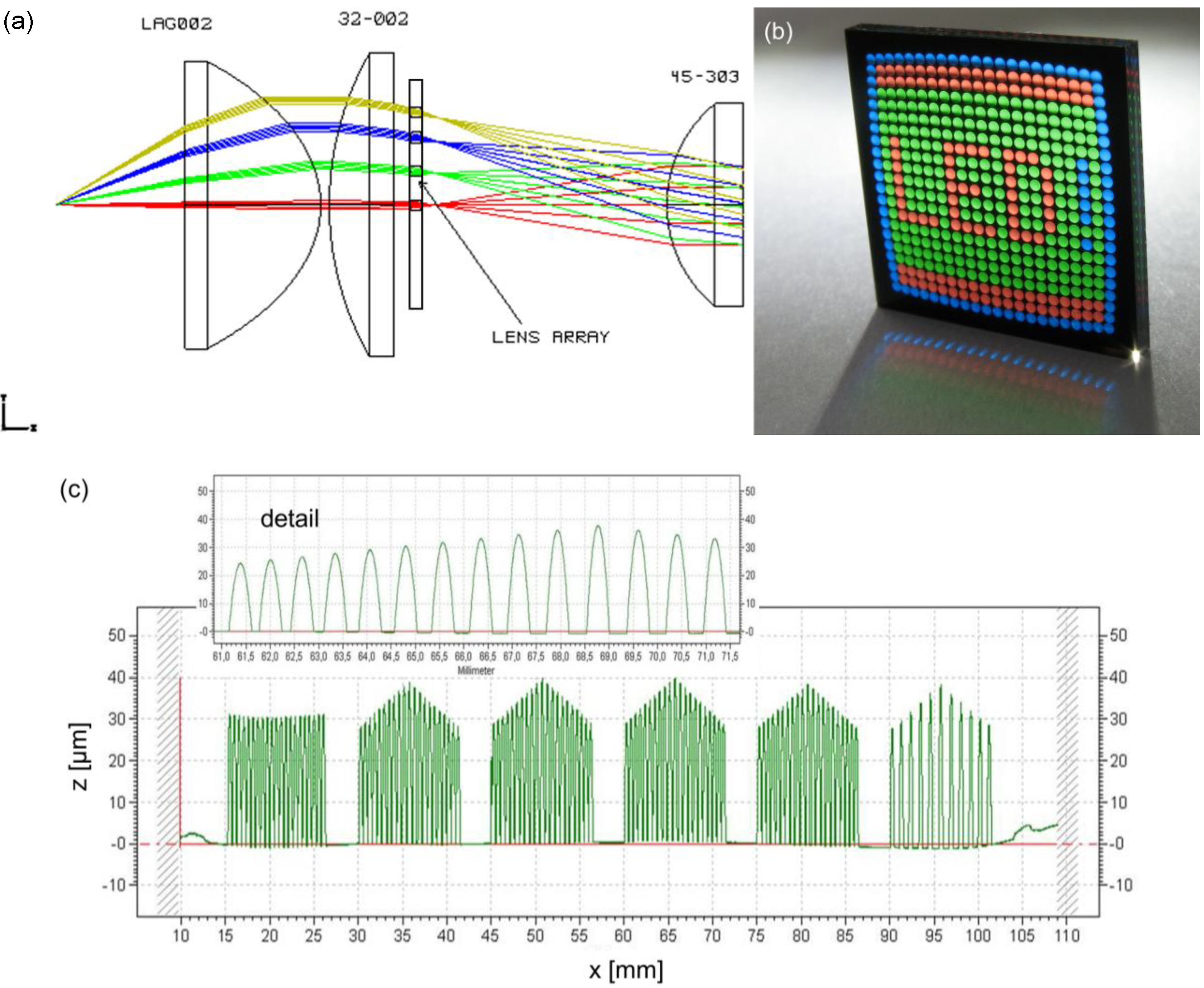 Micromachines 05 00325 g007