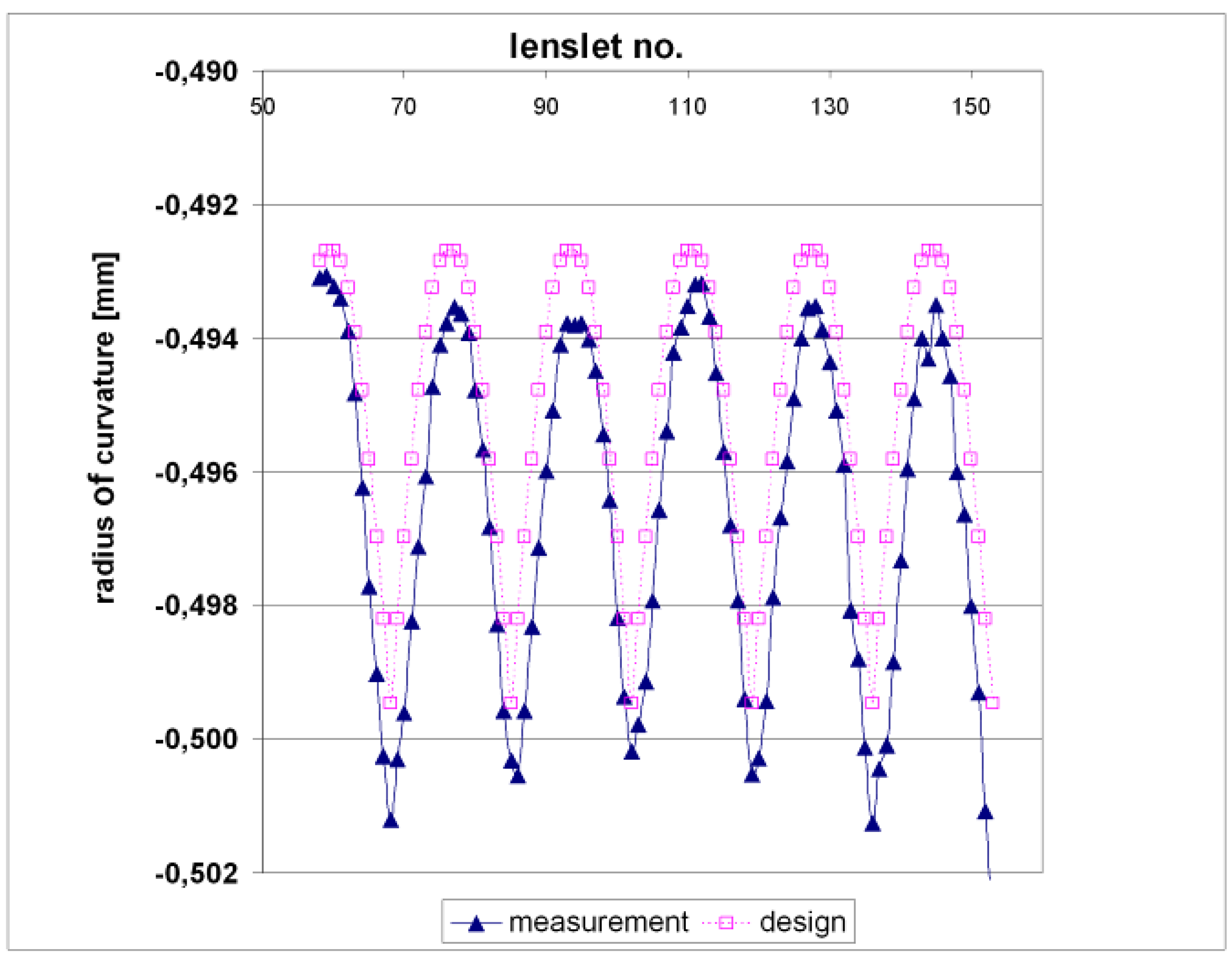 Vsp Lens Enhancement Chart