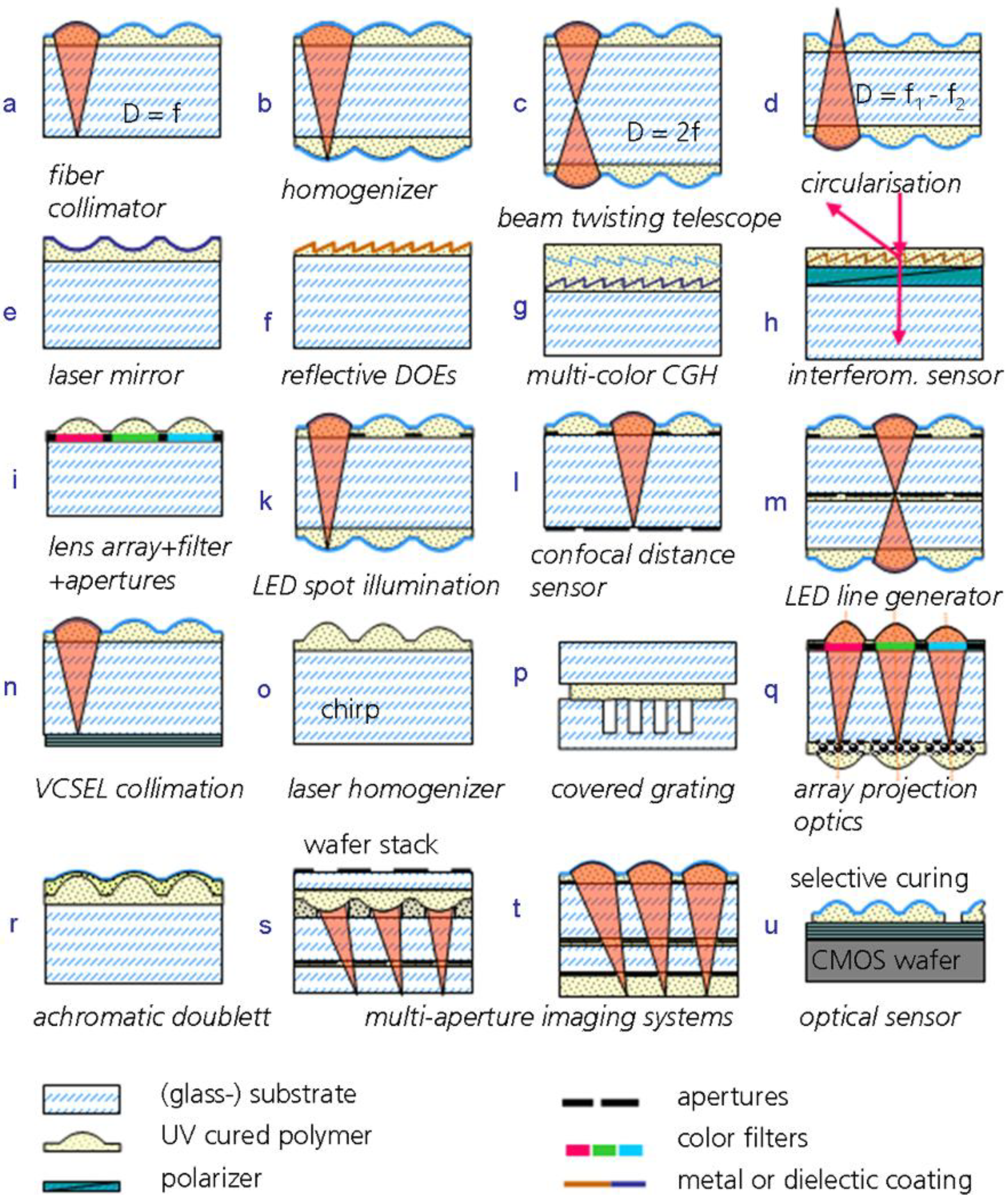 Micromachines 05 00325 g010