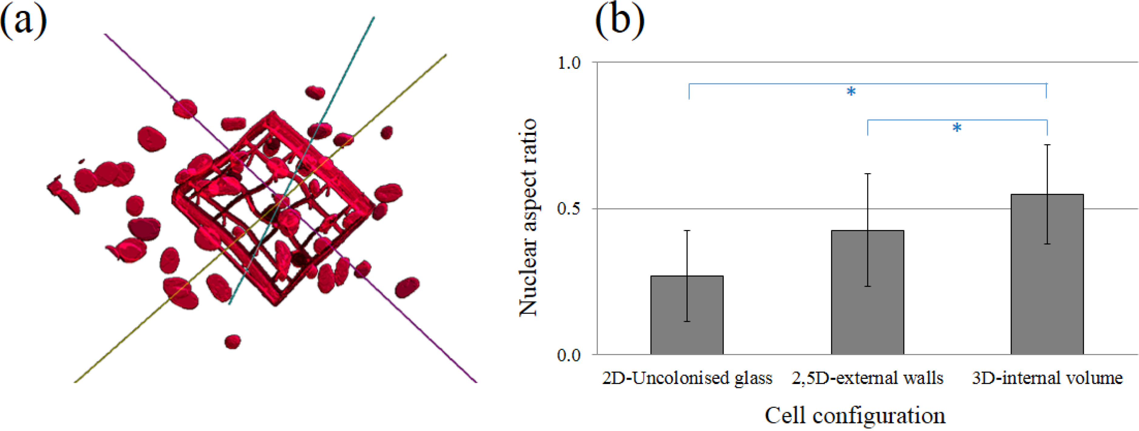 Micromachines 05 00341 g007 1024