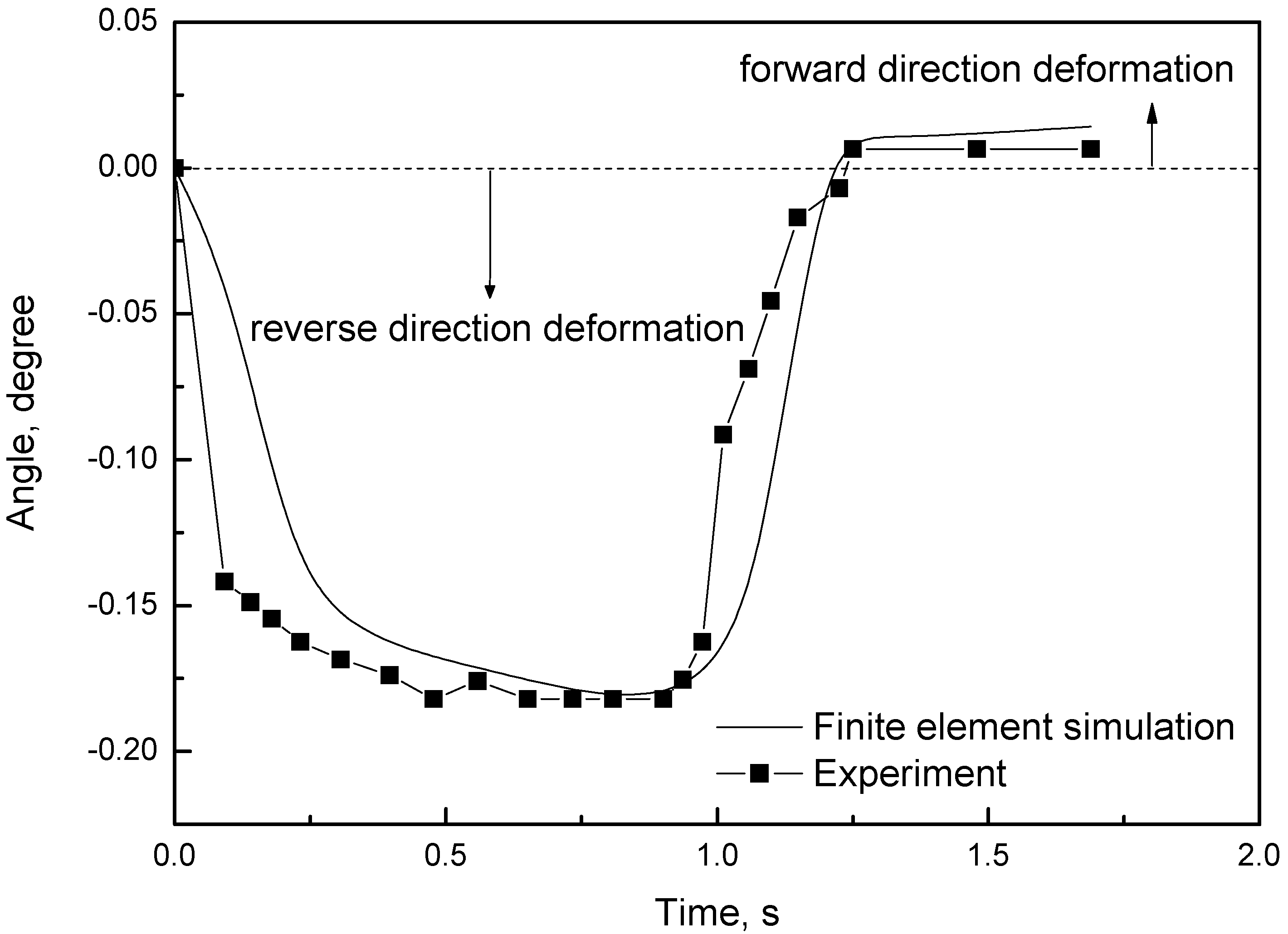 Micromachines 05 00359 g004 1024