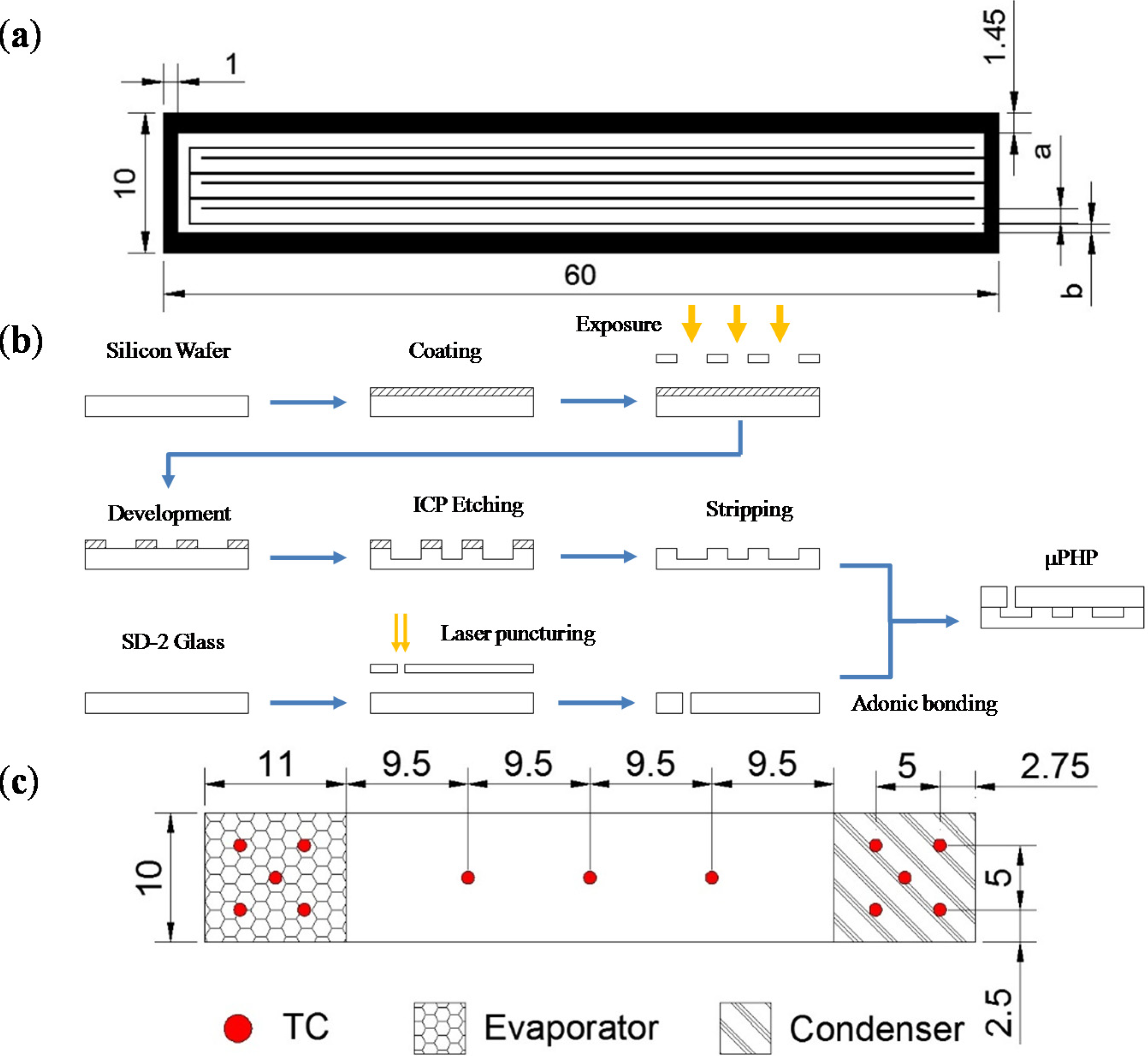 Micromachines 05 00385 g002 1024
