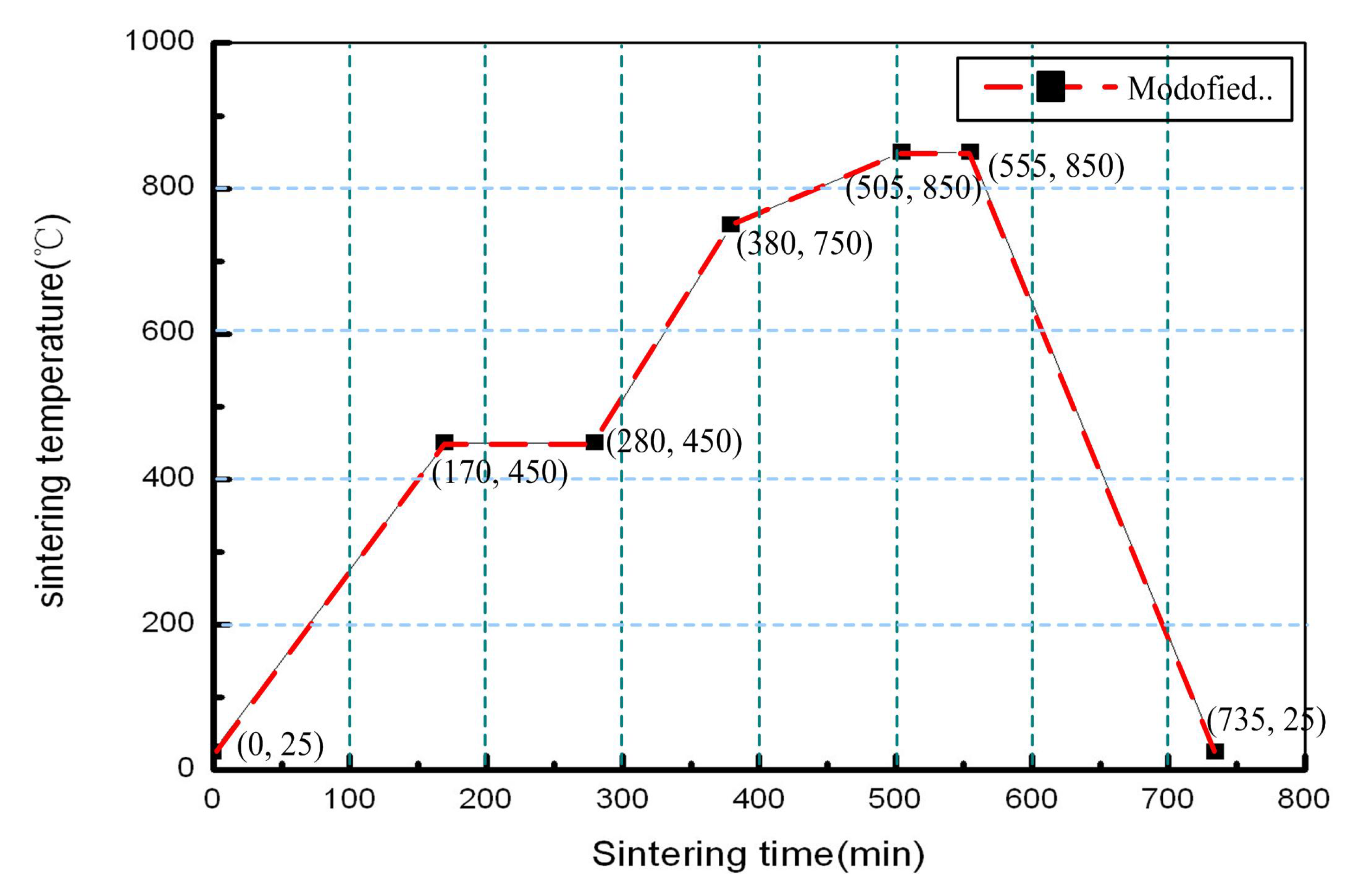 Micromachines 05 00396 g006 1024