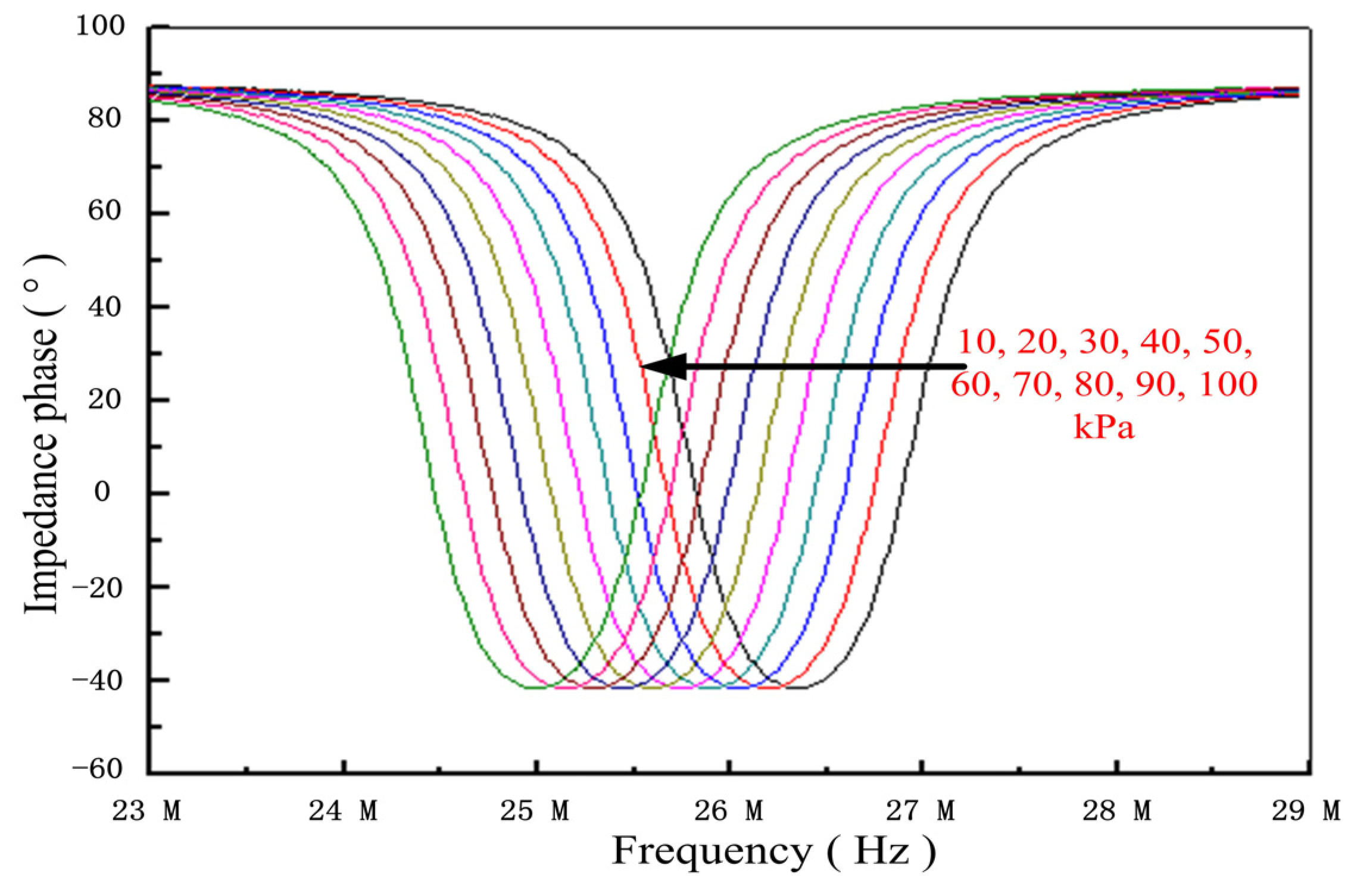 Micromachines 05 00396 g009