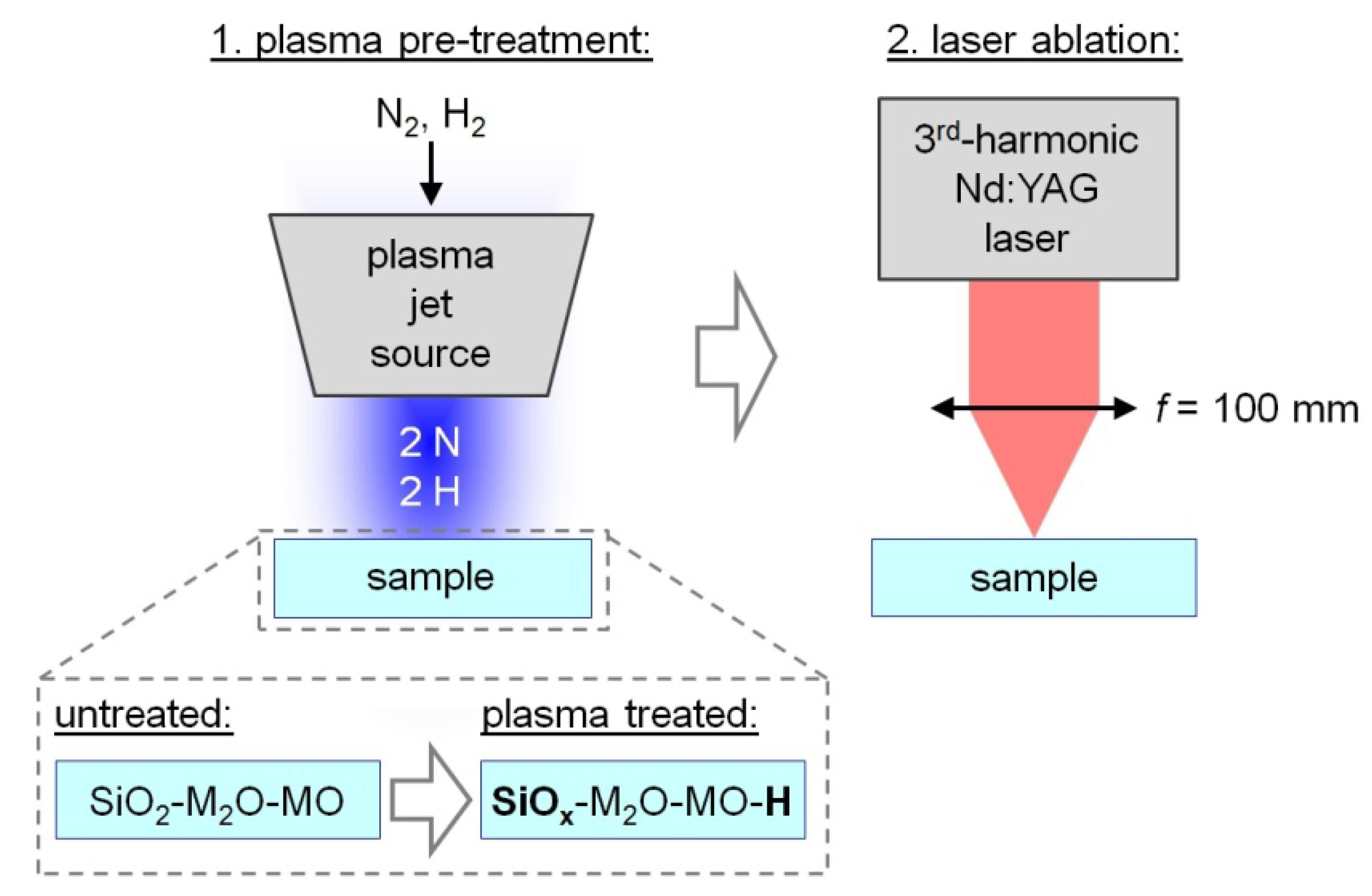 Micromachines 05 00408 g001