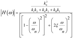 Micromachines 05 00547 i008