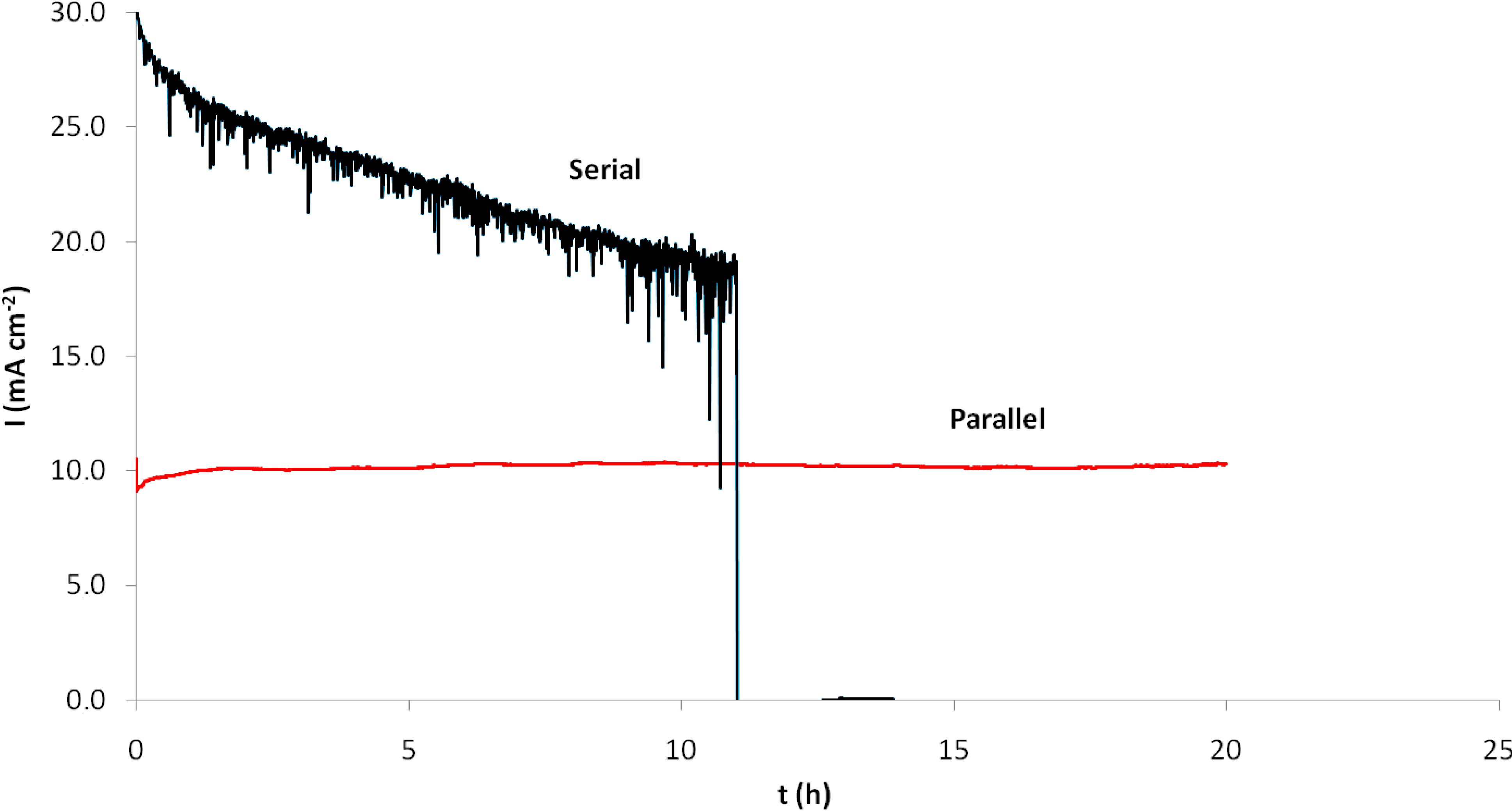 Micromachines 05 00558 g009 1024