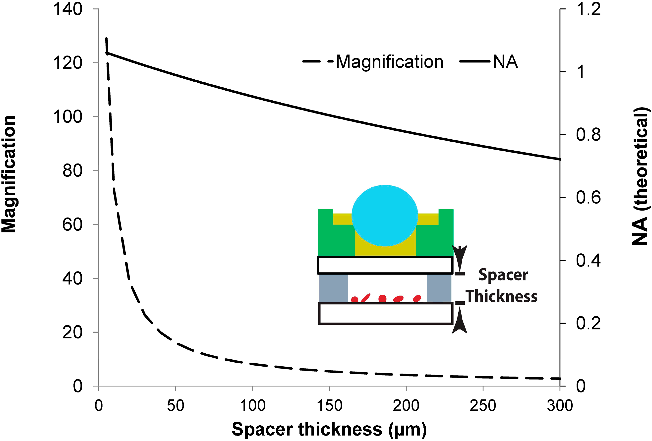 Micromachines 05 00607 g005