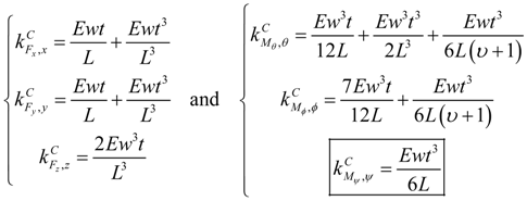Micromachines 05 00697 i003