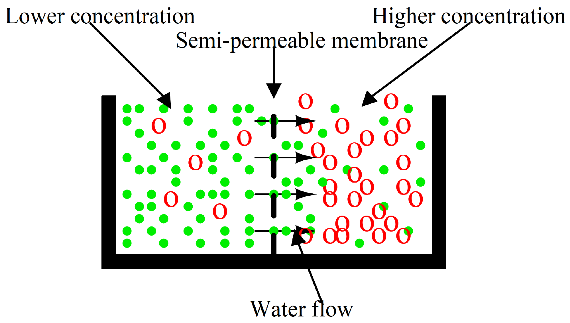 Micromachines 05 00722 g001 1024