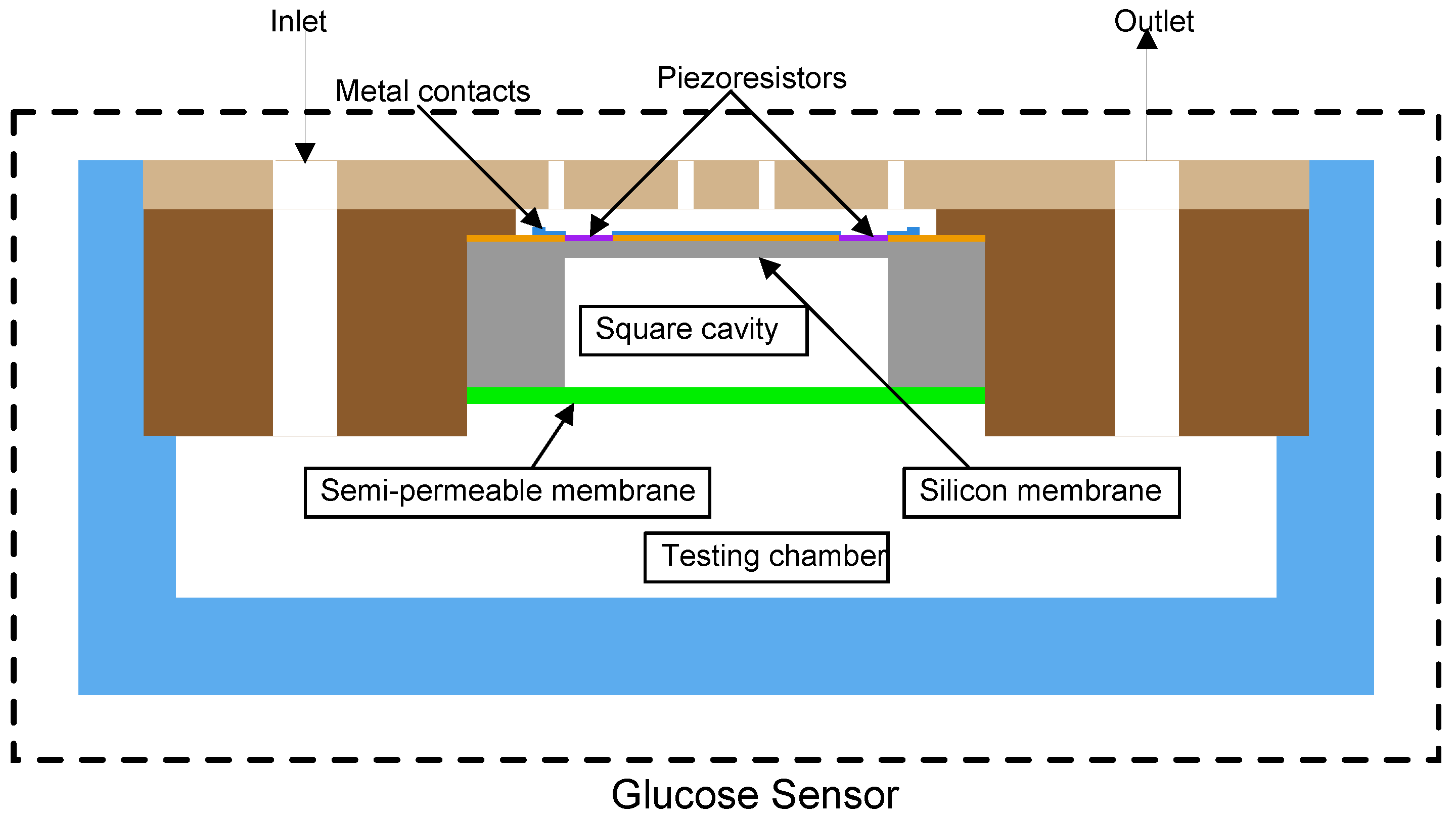 Micromachines 05 00722 g002 1024