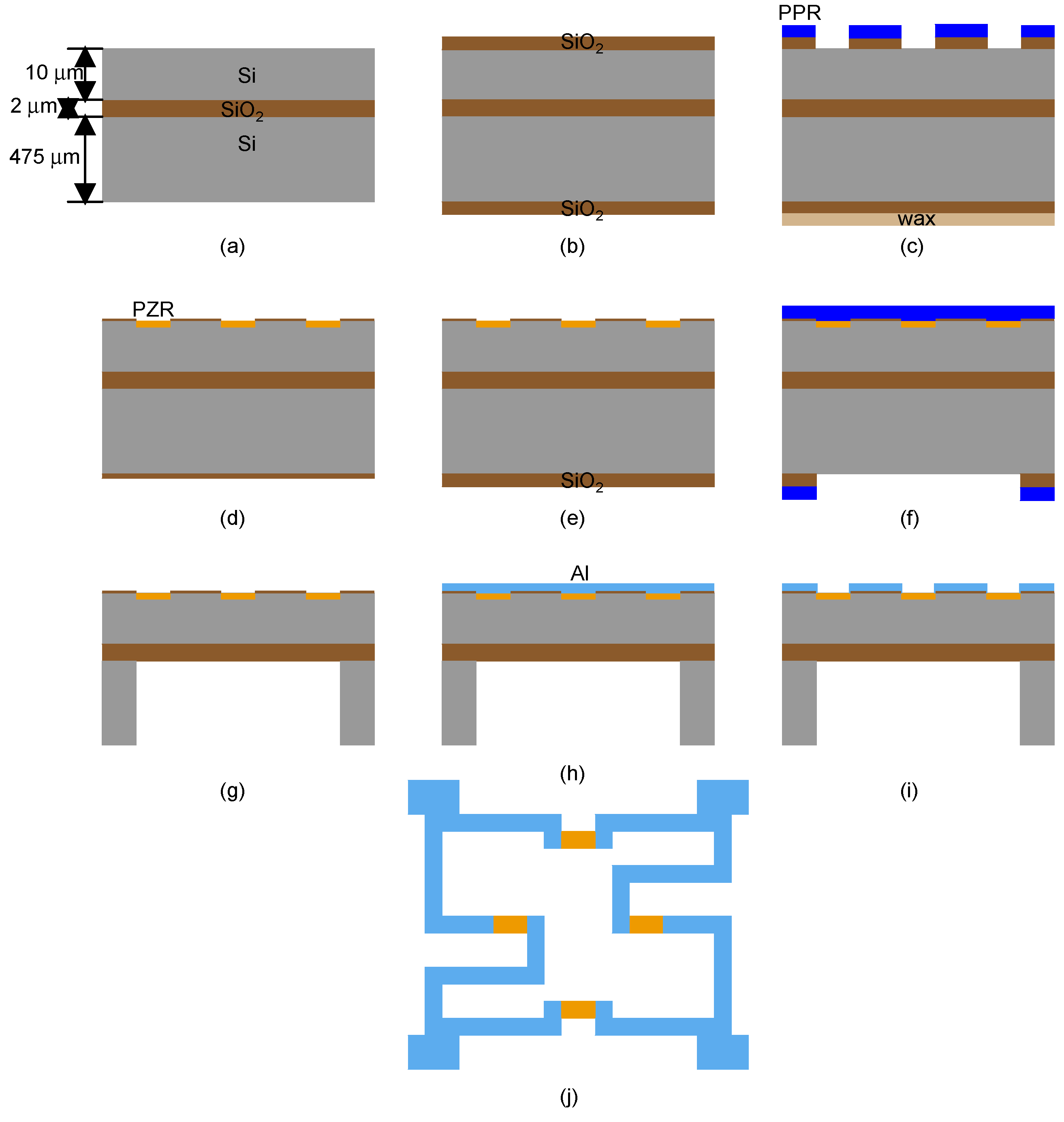 Micromachines 05 00722 g003 1024