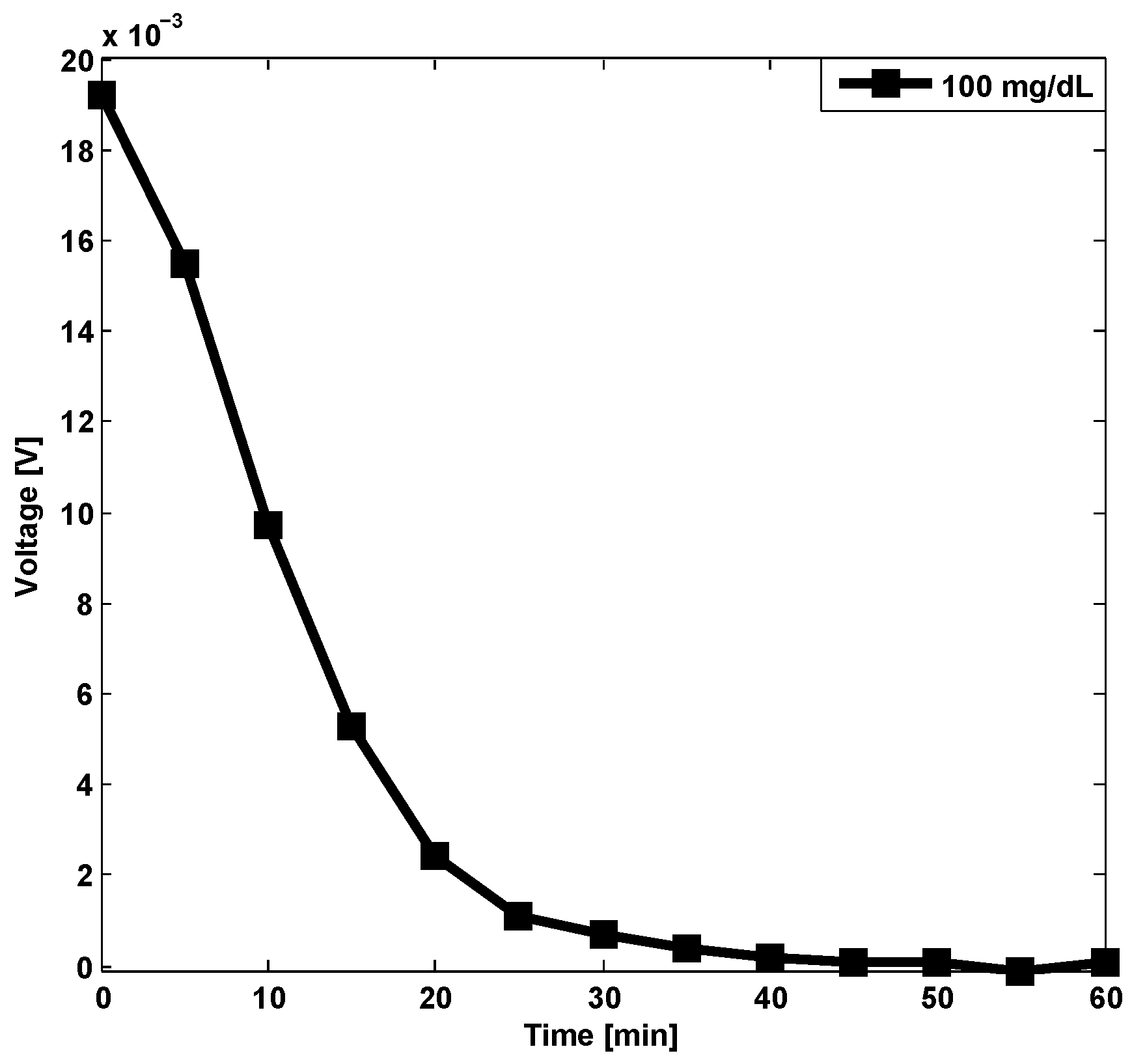 Micromachines 05 00722 g005 1024