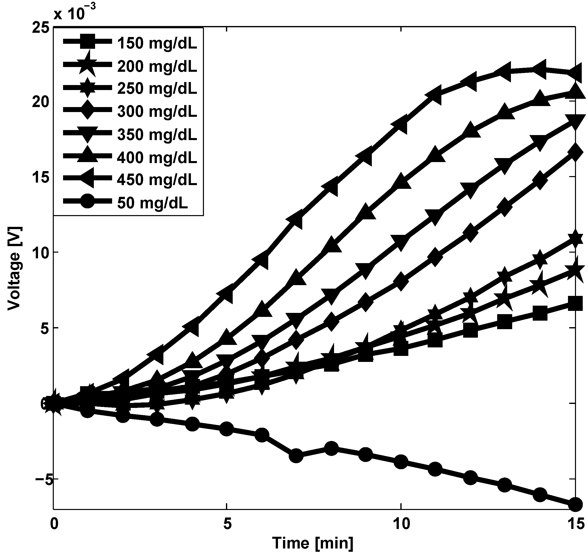 Micromachines 05 00722 g007 1024