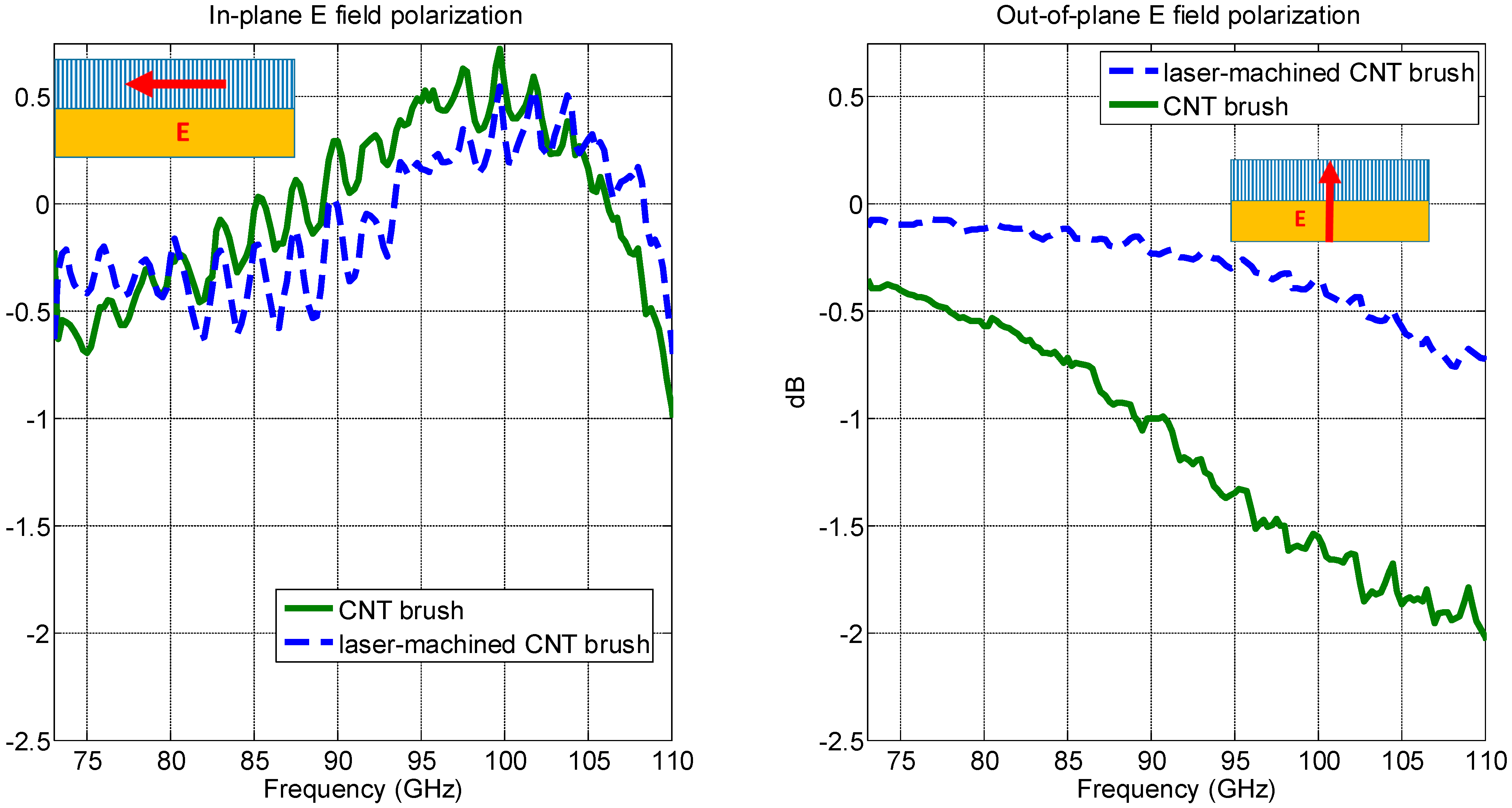 Micromachines 05 00756 g006