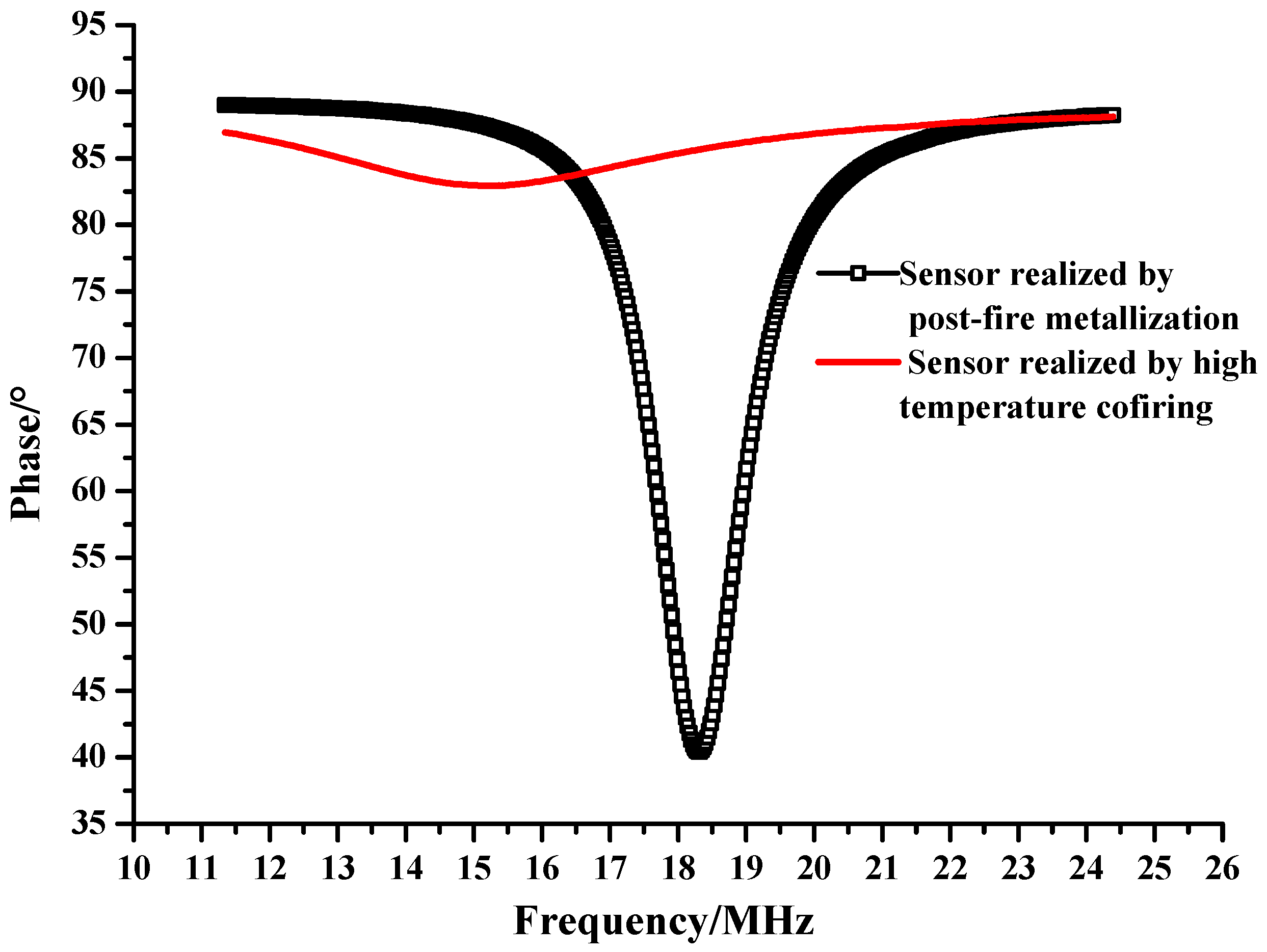 Micromachines 05 00814 g011 1024