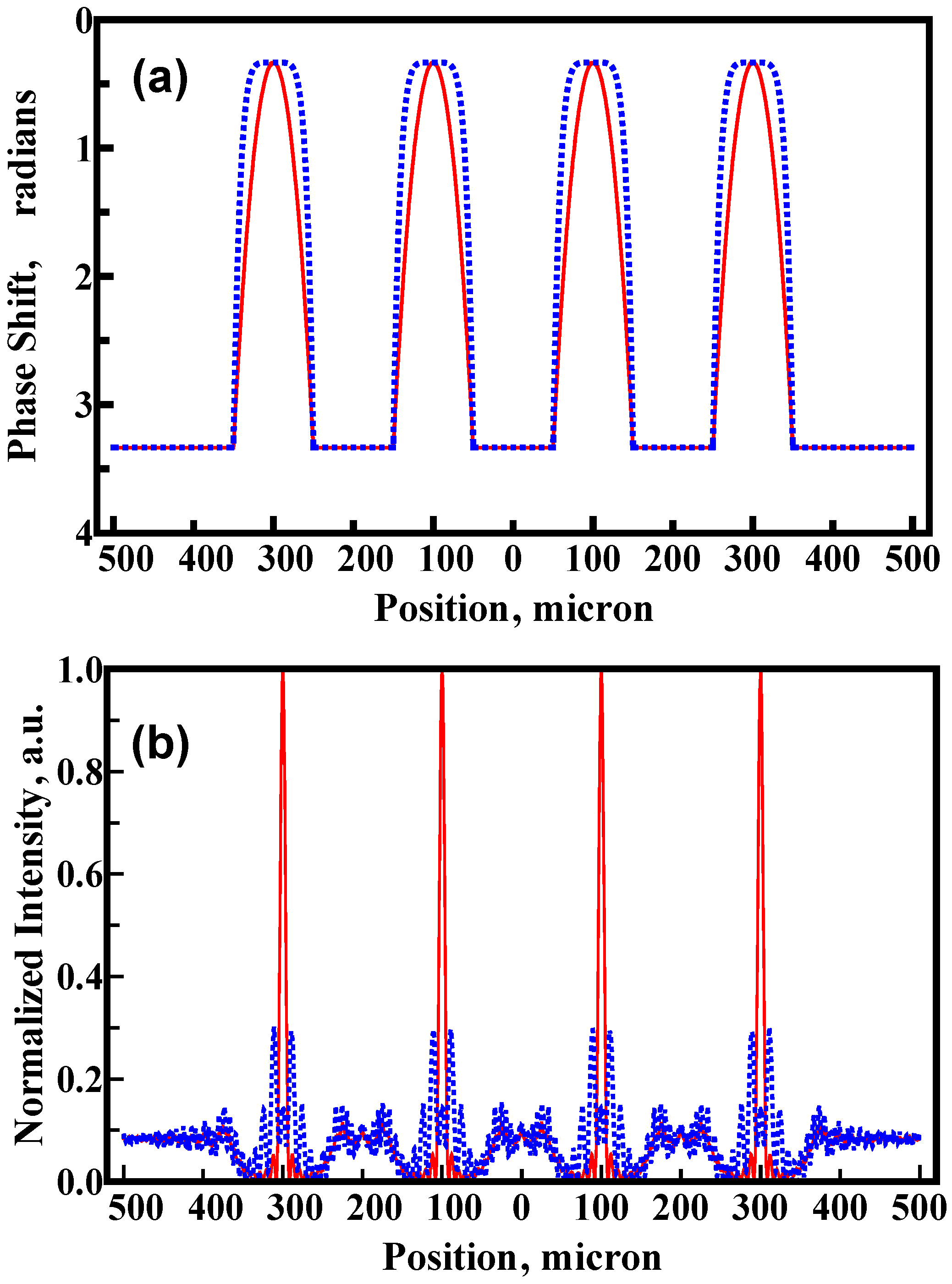 Micromachines 05 00859 g003 1024