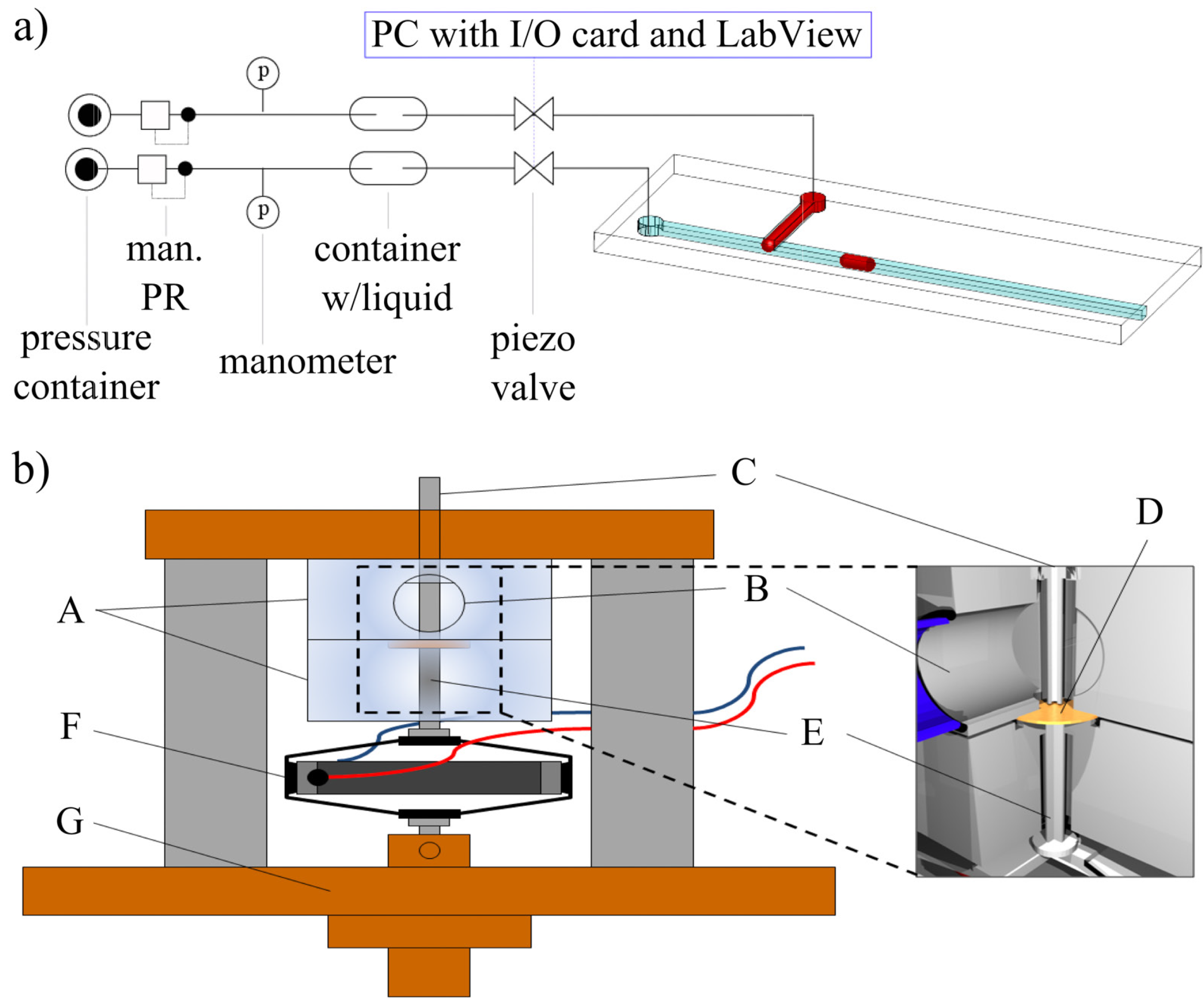 Micromachines 05 01002 g001