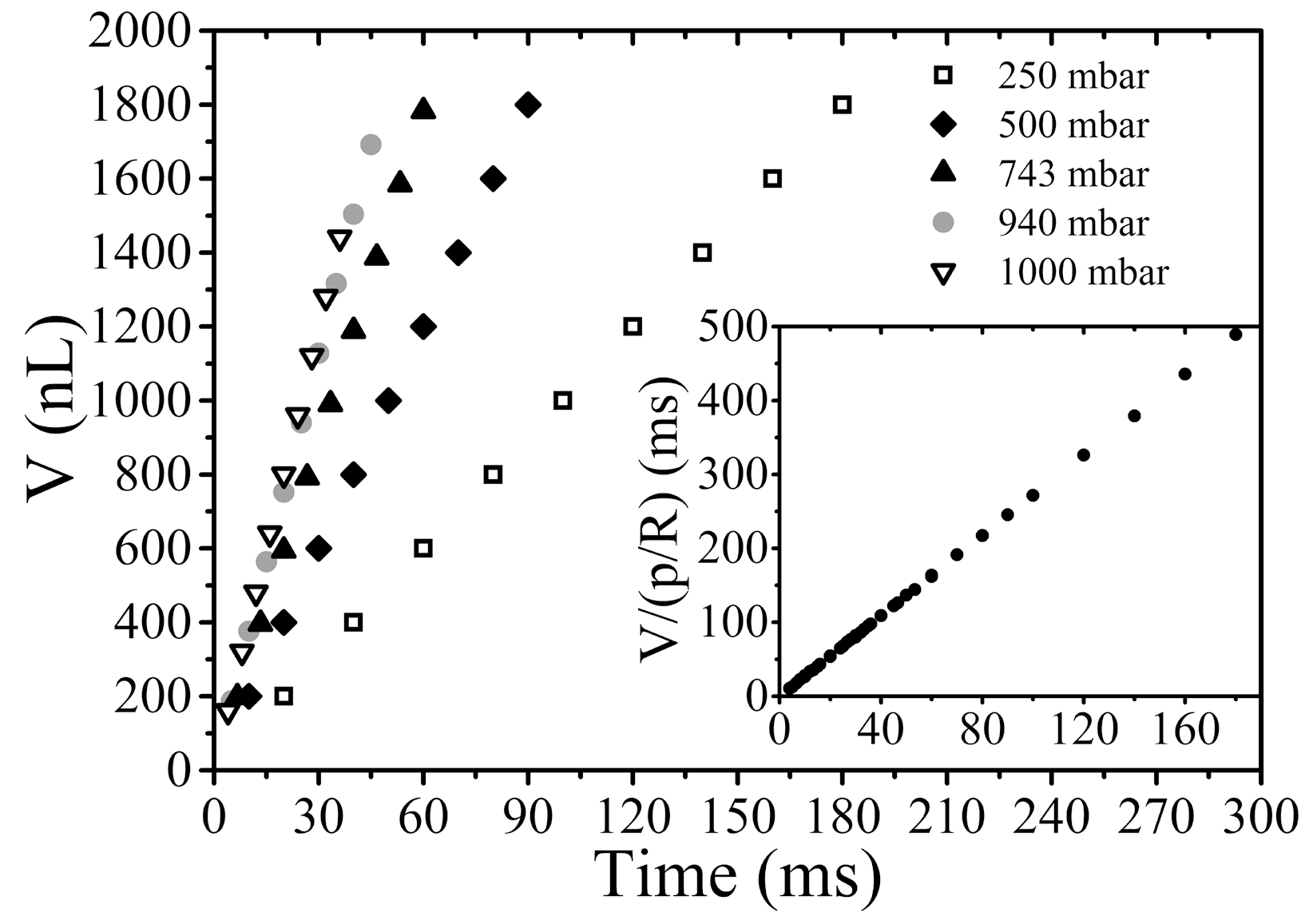 Micromachines 05 01002 g002