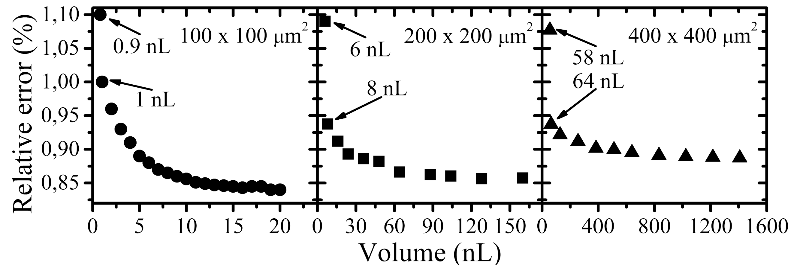 Micromachines 05 01002 g004