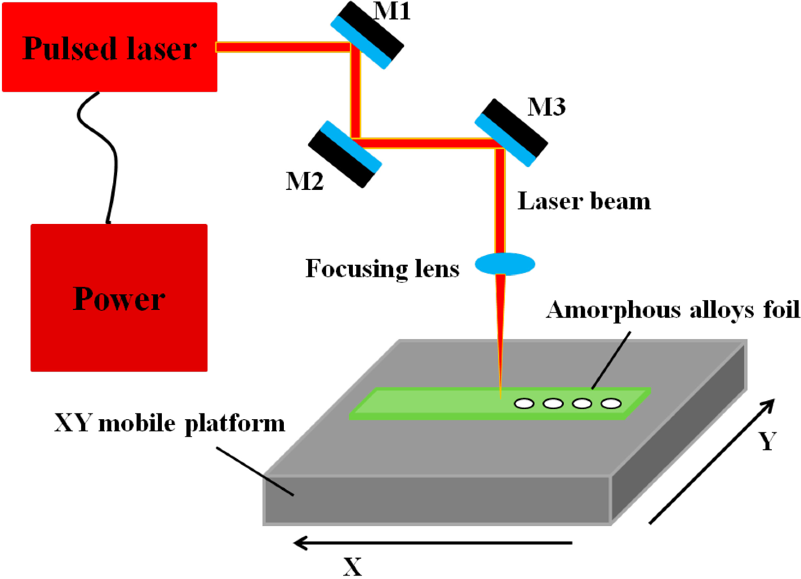 Micromachines 05 01061 g002
