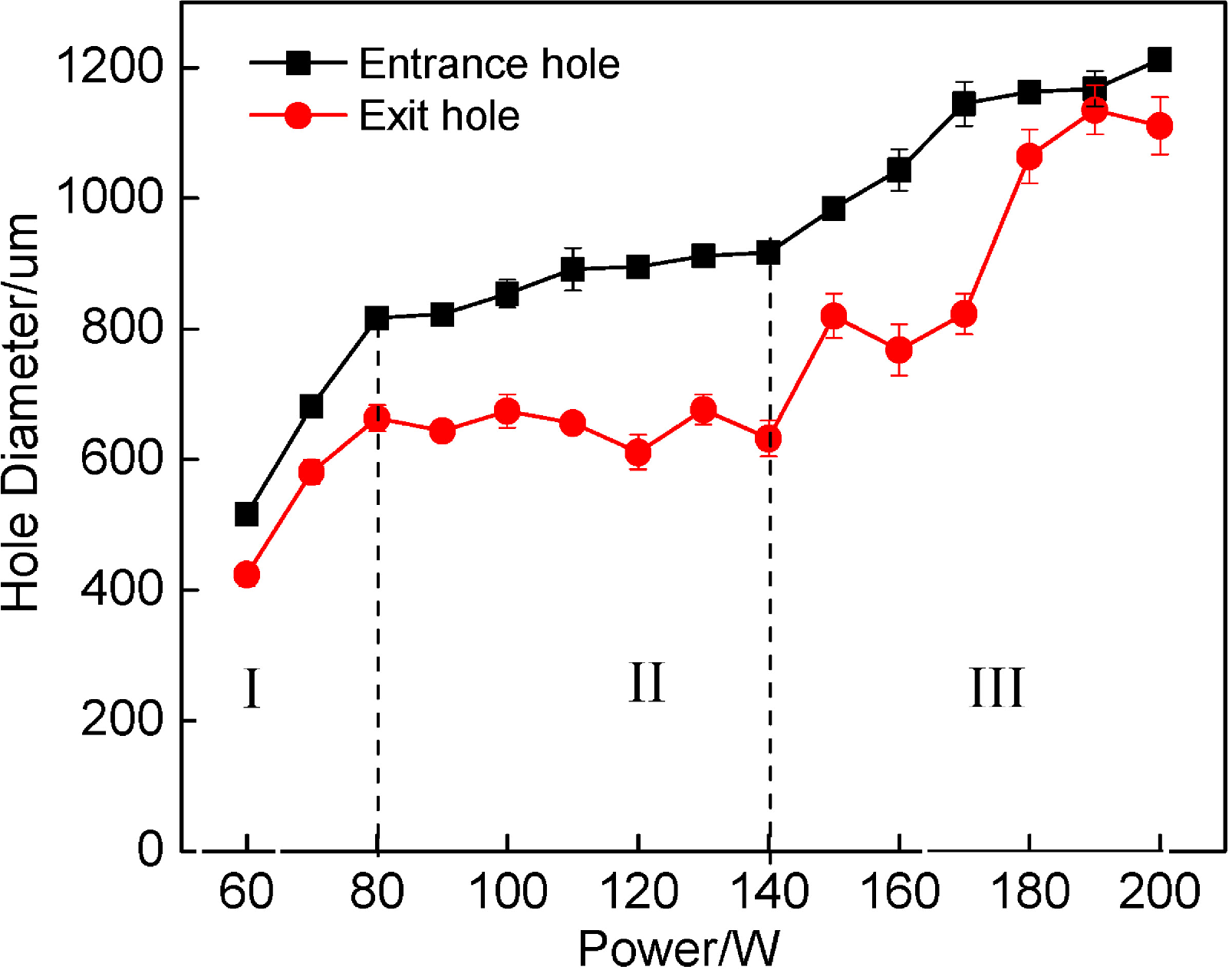Micromachines 05 01061 g004