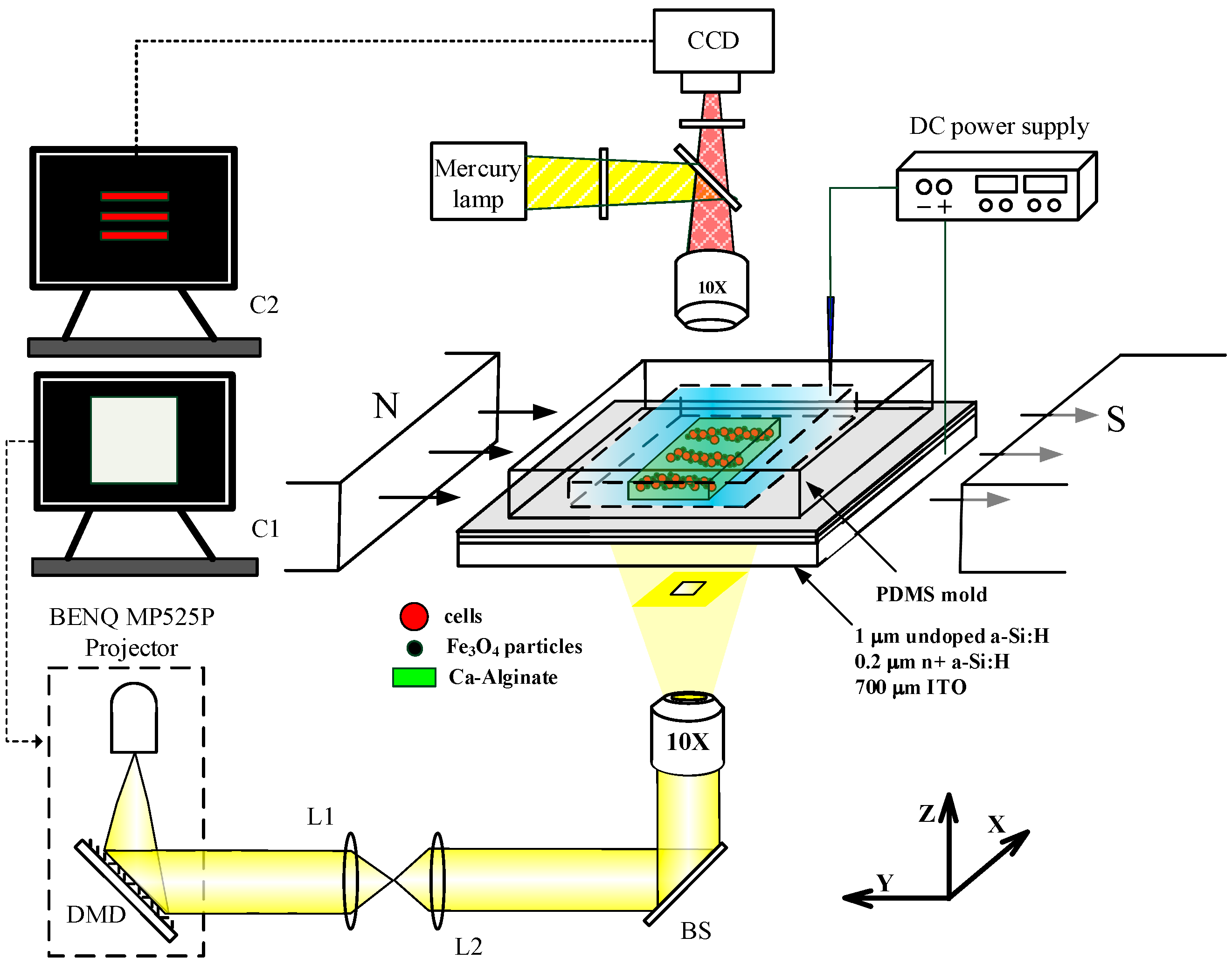 Micromachines 05 01173 g002 1024