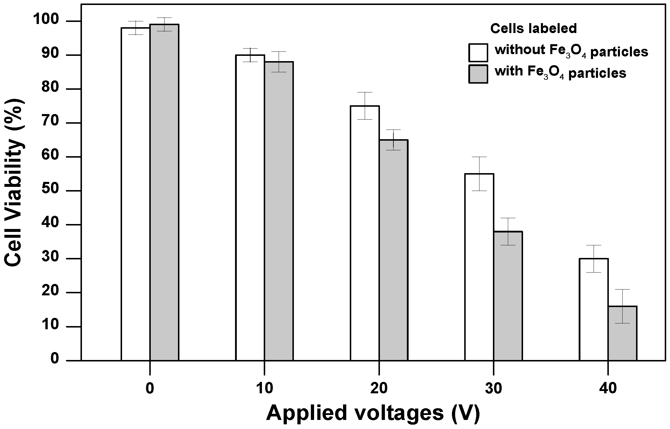 Micromachines 05 01173 g004 1024