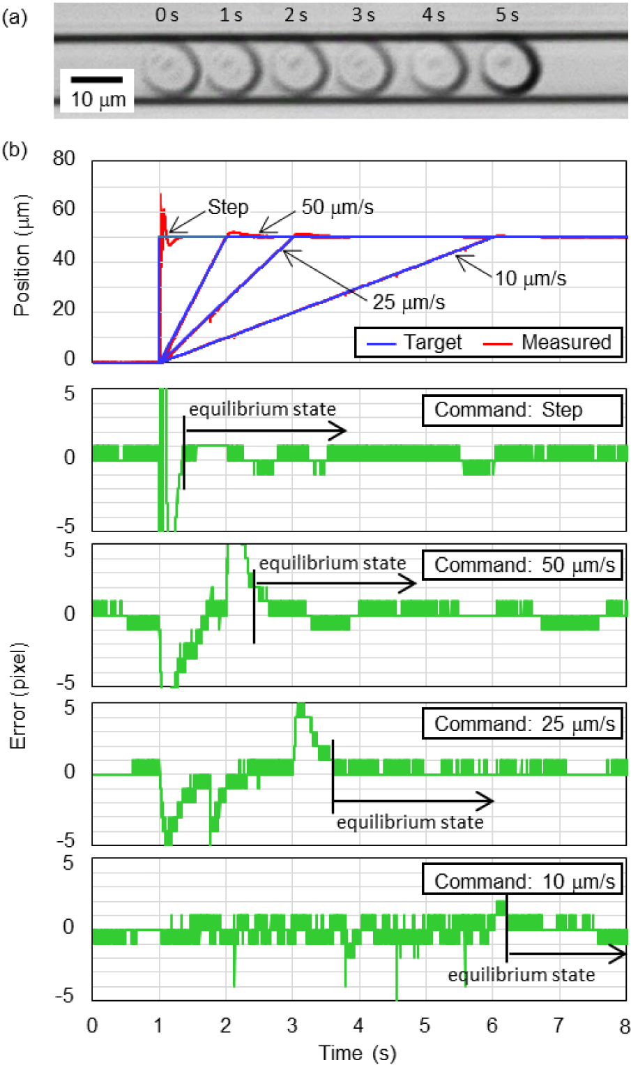 Micromachines 05 01188f5