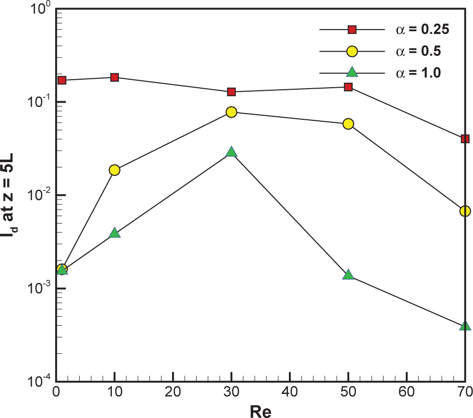 Micromachines 05 01270f10 1024