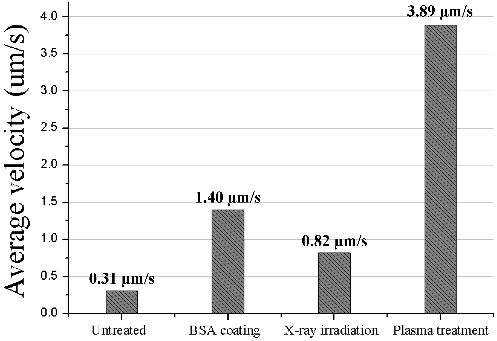 Micromachines 05 01287 g006 1024
